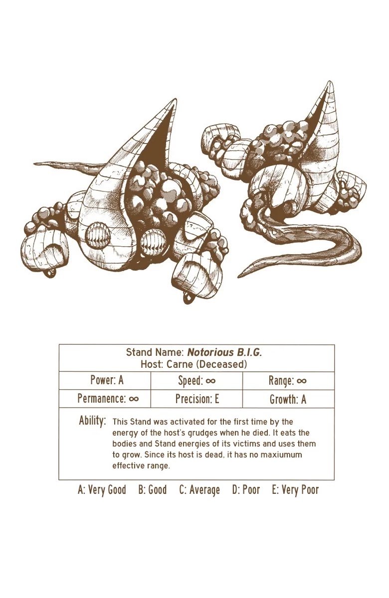 JoJo's Bizarre Adventure Part 5 - Vento Aureo (Official Colored) chapter 96 page 1