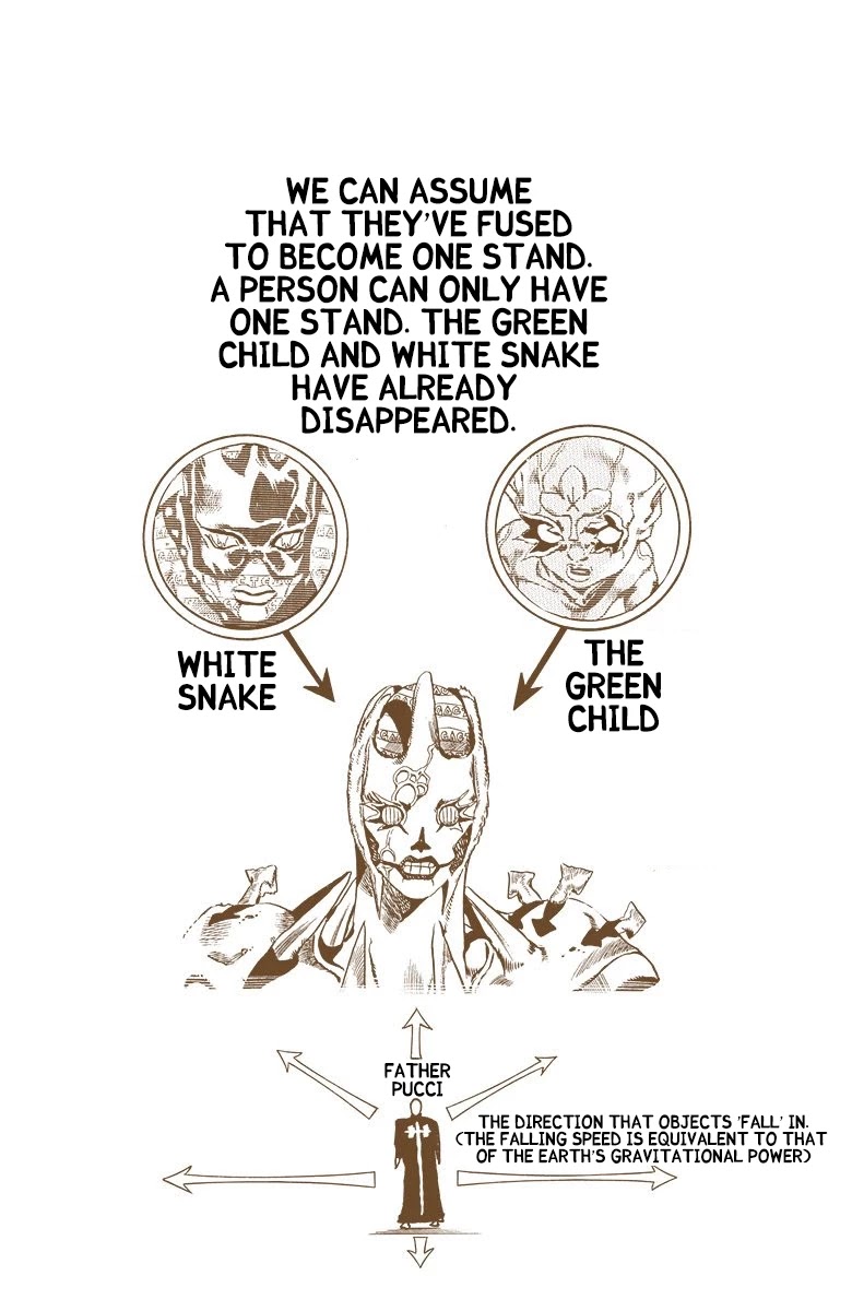 JoJo's Bizarre Adventure Part 6 - Stone Ocean (Official Colored) chapter 145 page 1