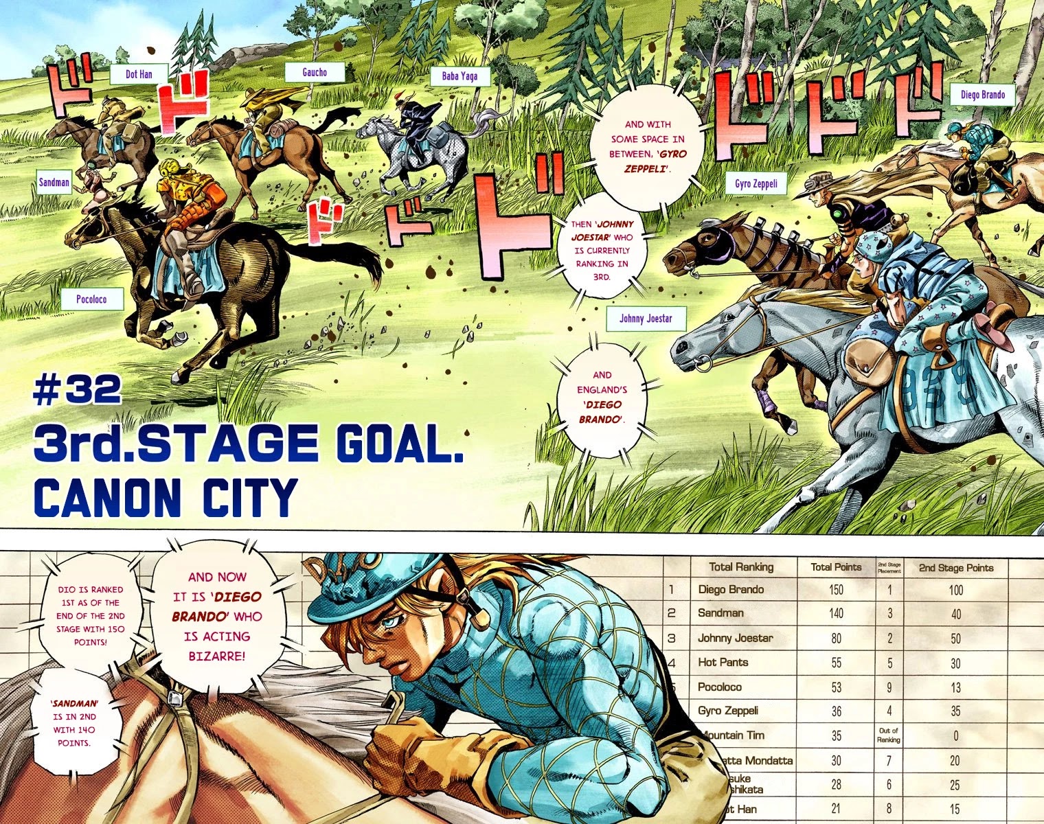 JoJo's Bizarre Adventure Part 7 - Steel Ball Run (Official Colored) chapter 32 page 3