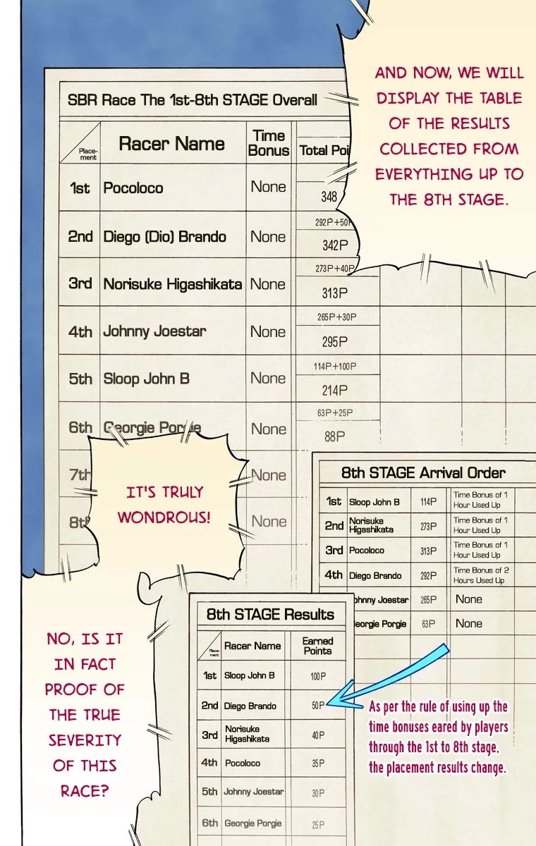 JoJo's Bizarre Adventure Part 7 - Steel Ball Run (Official Colored) chapter 91 page 24