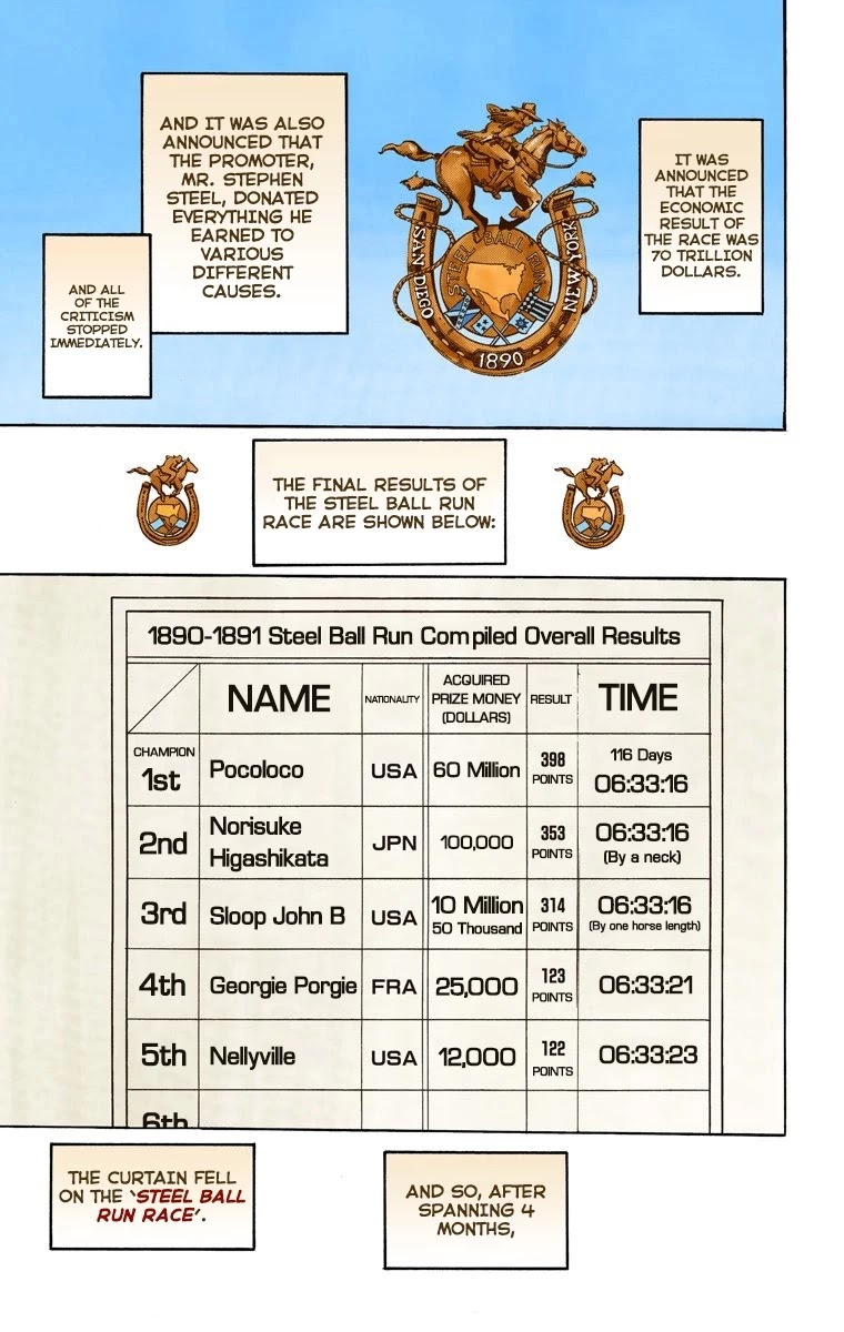 JoJo's Bizarre Adventure Part 7 - Steel Ball Run (Official Colored) chapter 95 page 30