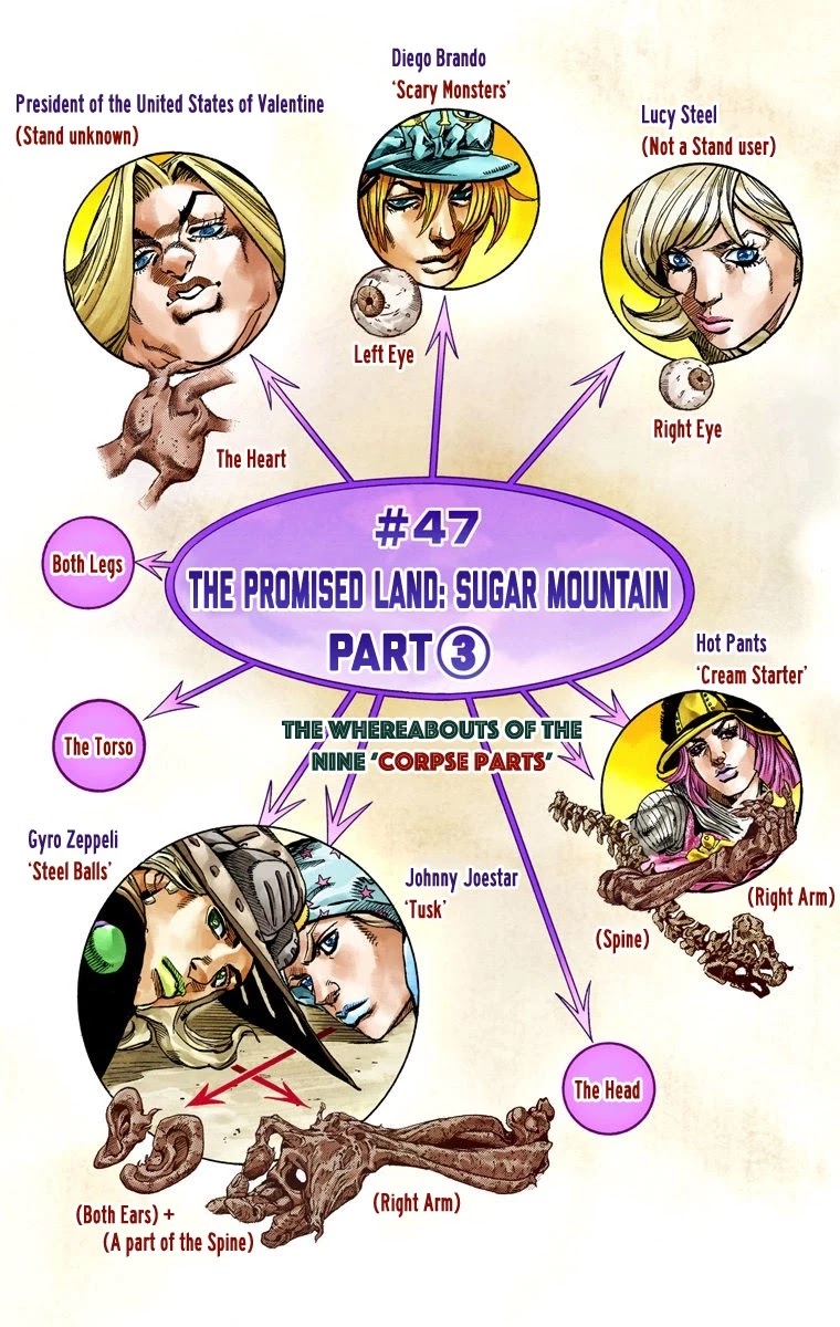 JoJo's Bizarre Adventure Part 7 - Steel Ball Run (Official Colored) chapter 47 page 2