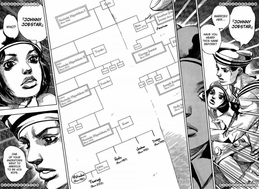 Jojos Bizarre Adventure Part 8 Jojolion chapter 11 page 21