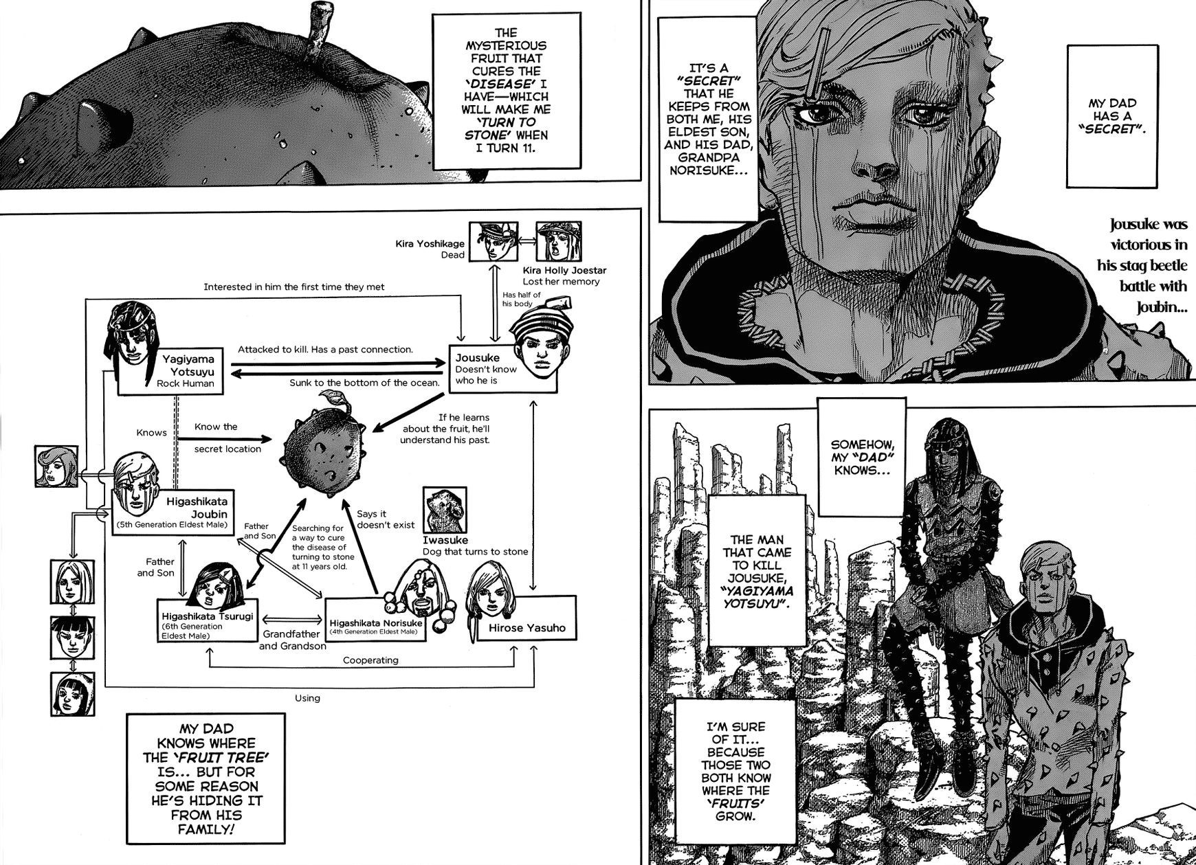 Jojos Bizarre Adventure Part 8 Jojolion chapter 38 page 2