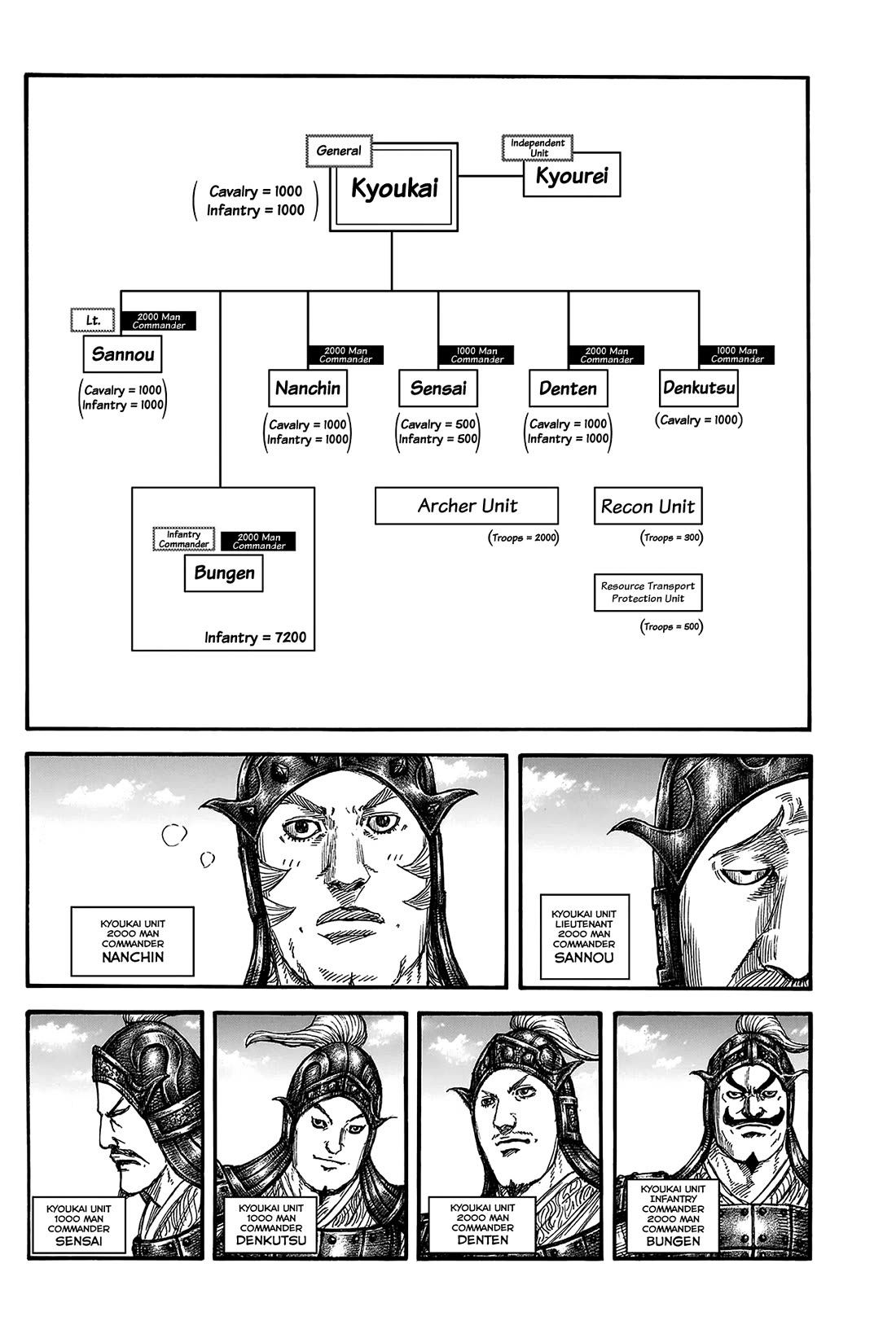 Kingdom chapter 812 page 8