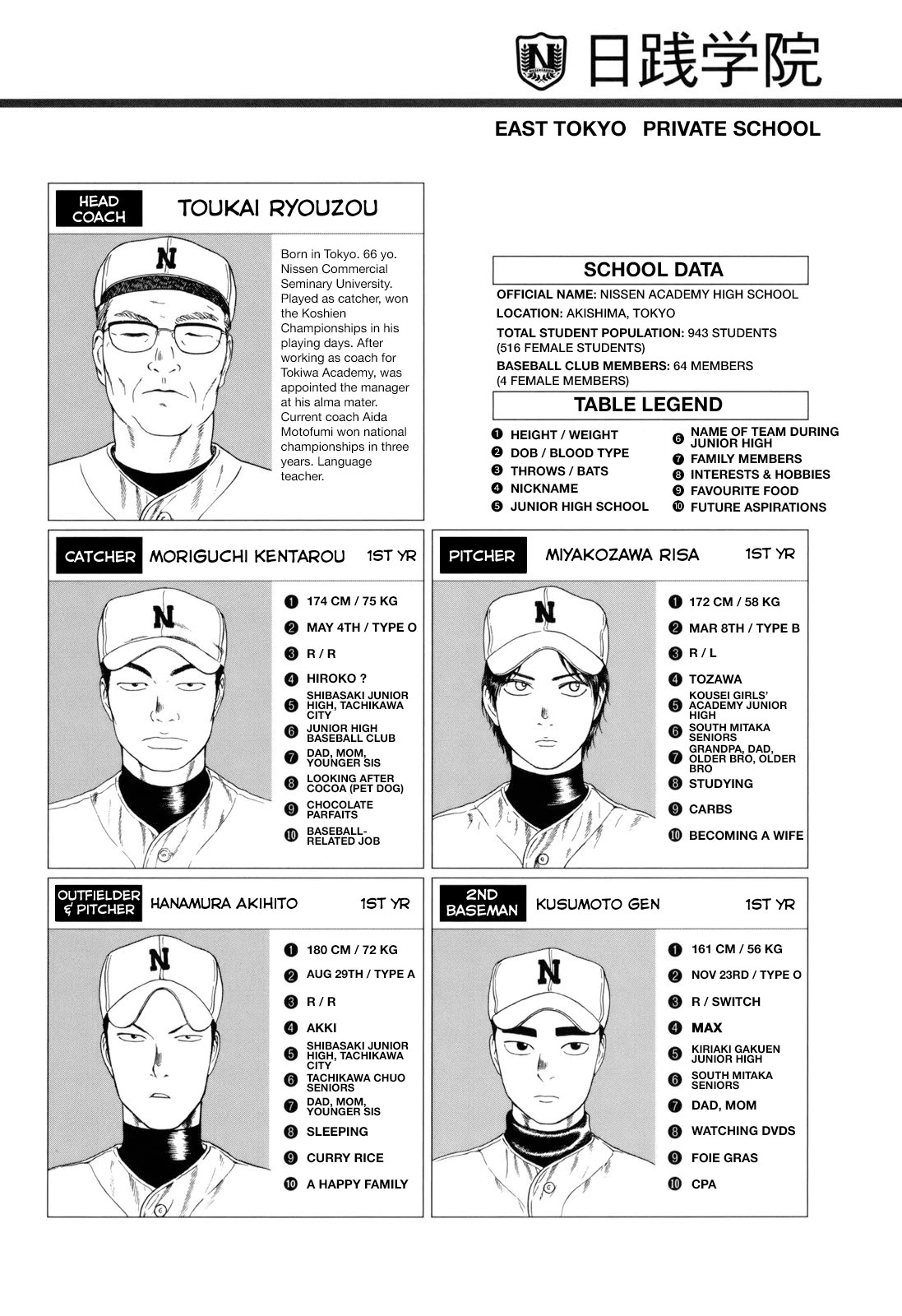Koukou Kyuuji Zawa-san chapter 83 page 5