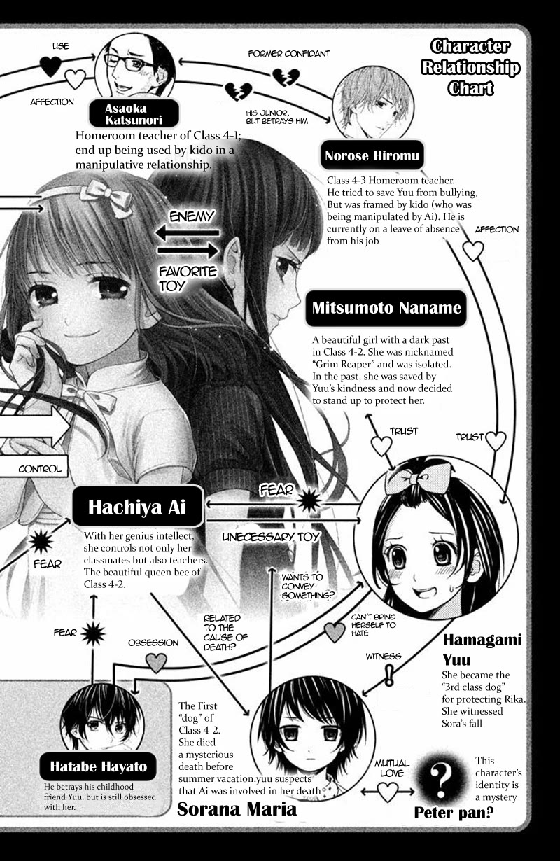 Kousha no Ura ni wa Tenshi ga Umerarete Iru chapter 17 page 4