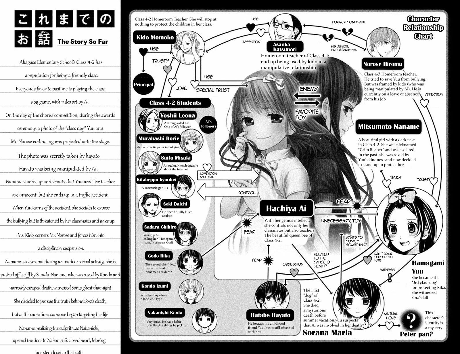 Kousha no Ura ni wa Tenshi ga Umerarete Iru chapter 17 page 6