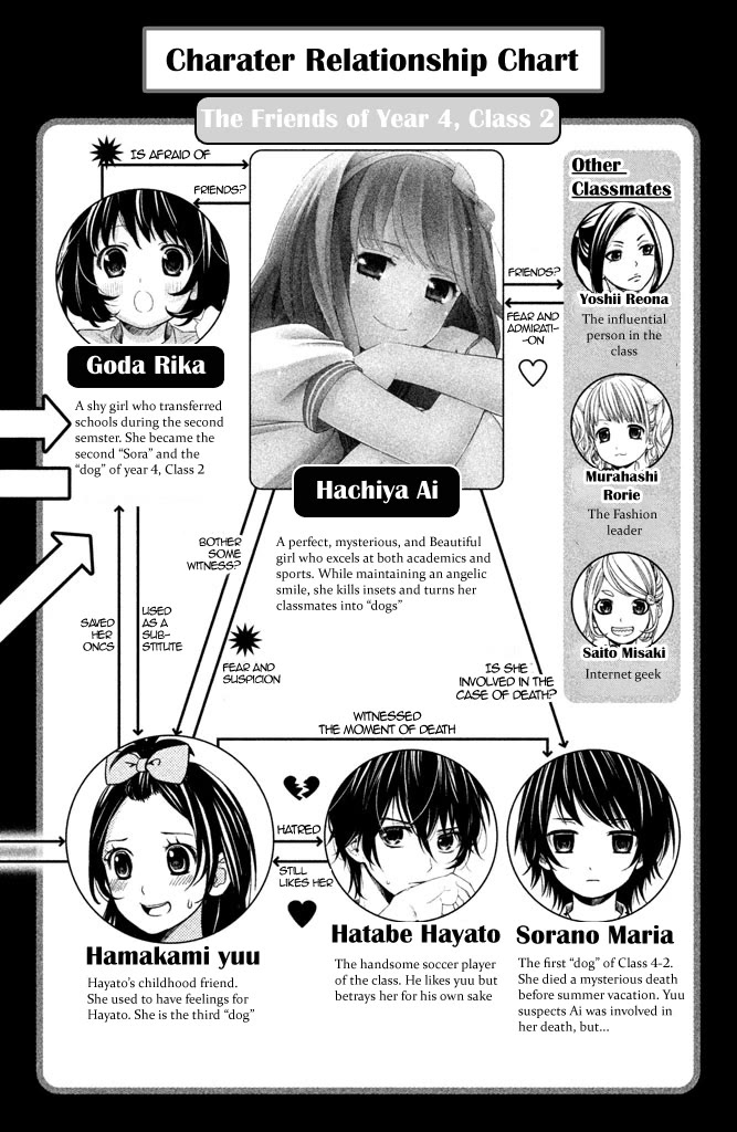 Kousha no Ura ni wa Tenshi ga Umerarete Iru chapter 5 page 6