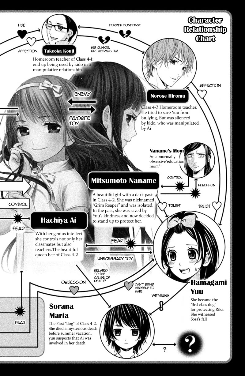 Kousha no Ura ni wa Tenshi ga Umerarete Iru chapter 9 page 6