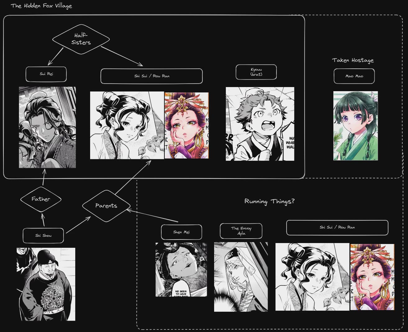 Kusuriya no Hitorigoto chapter 77.2 page 26