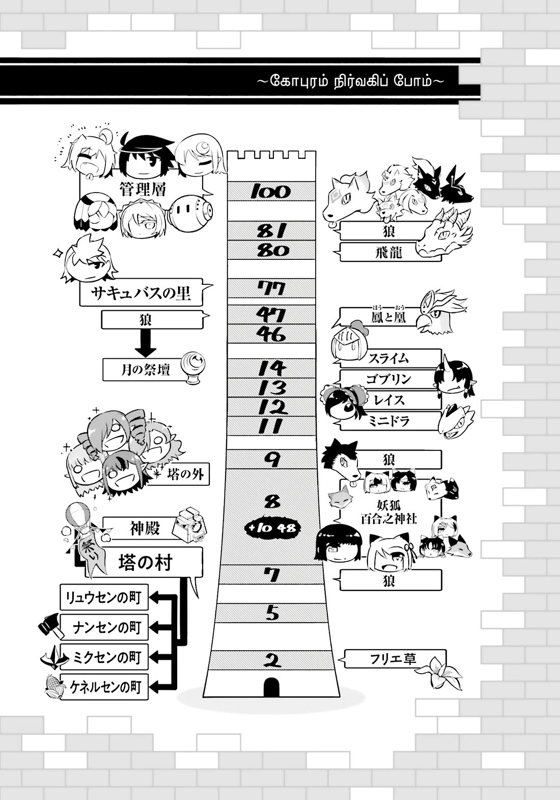 Let's Manage The Tower chapter 81 page 54