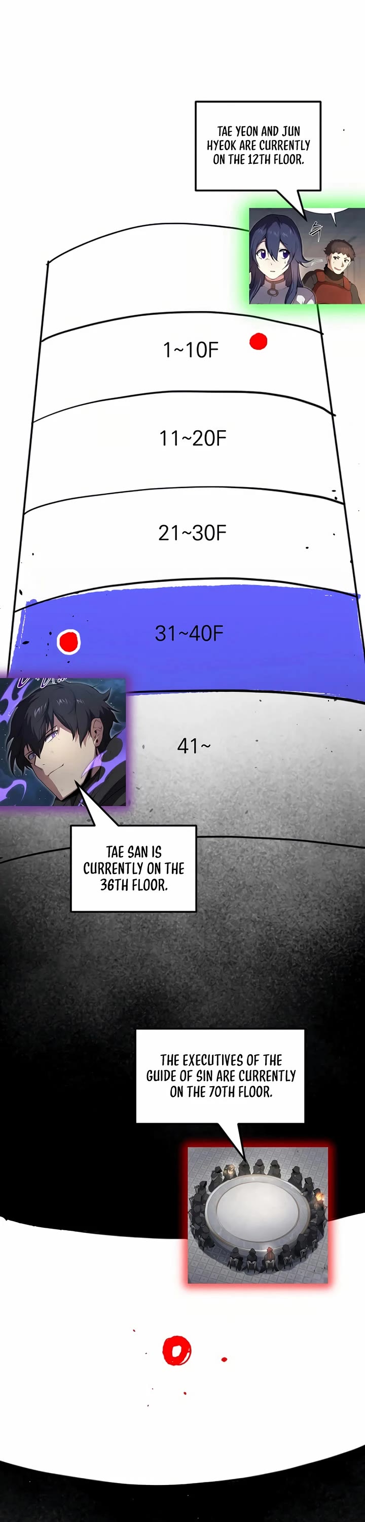 Level Up With Skills chapter 109 page 57