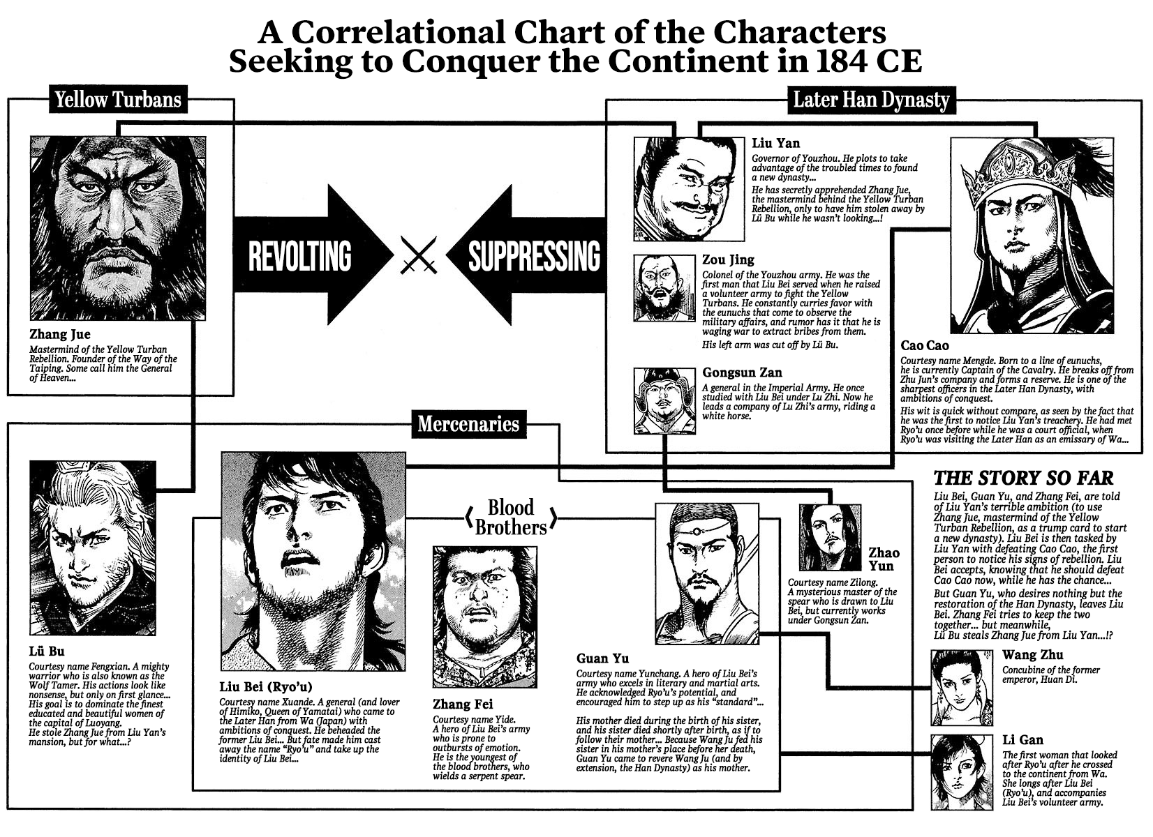 Lord chapter 14 page 3