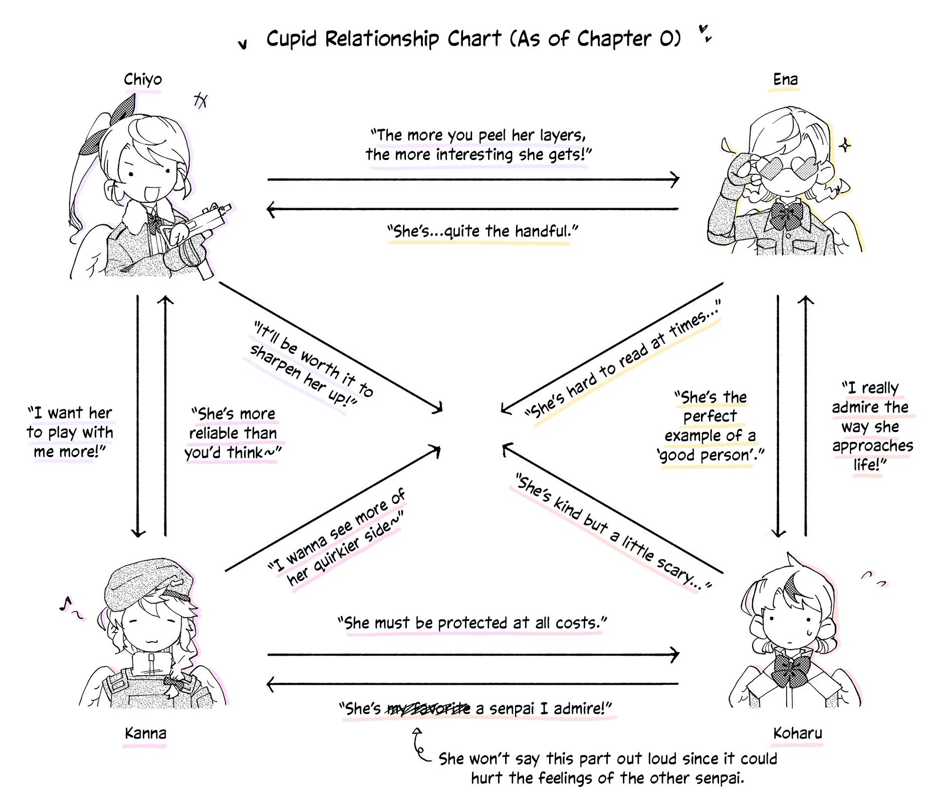 Love Bullet chapter 12.1 page 8