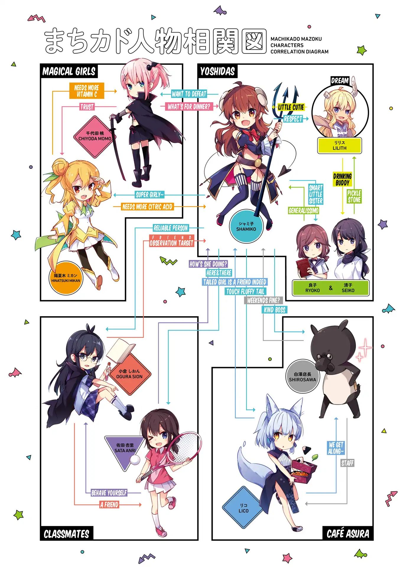 Machikado Mazoku chapter 39.9 page 9