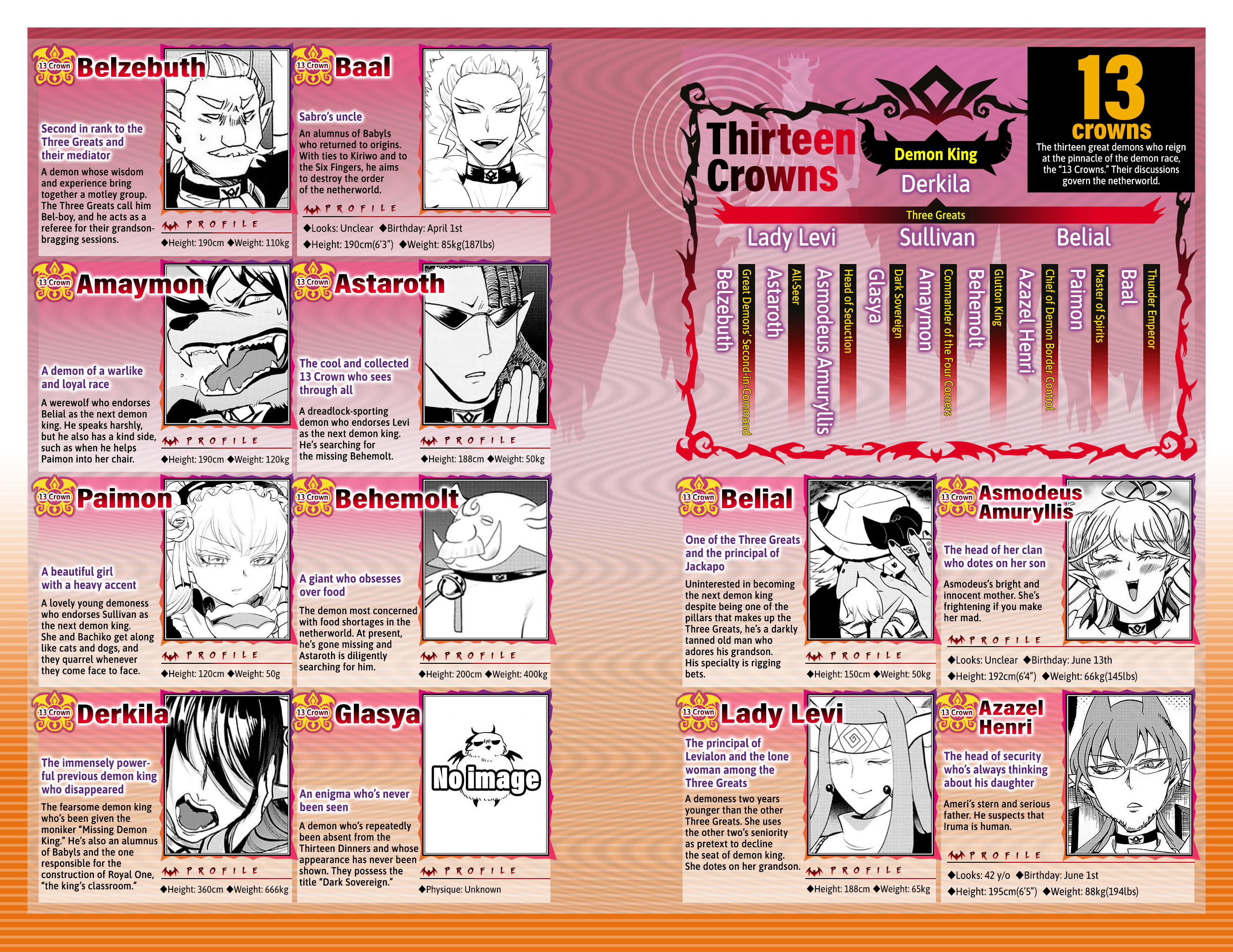 Mairimashita! Iruma-kun chapter 276.6 page 22