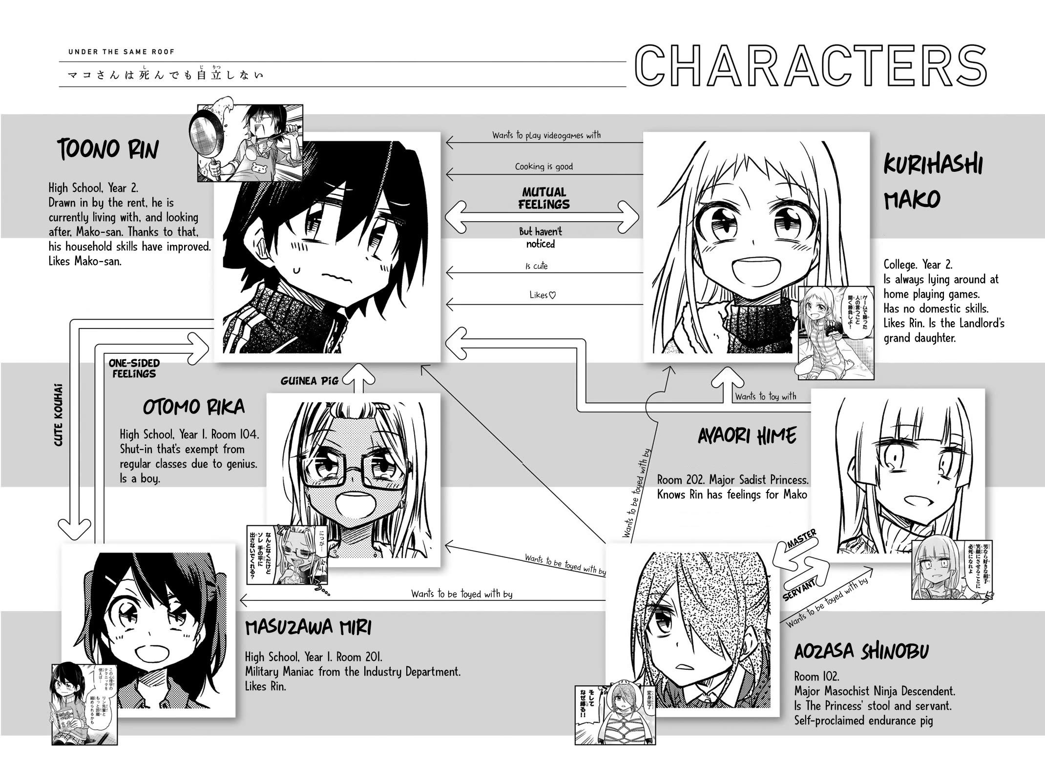 Mako-san Wa Shindemo Jiritsu Shinai chapter 45 page 2