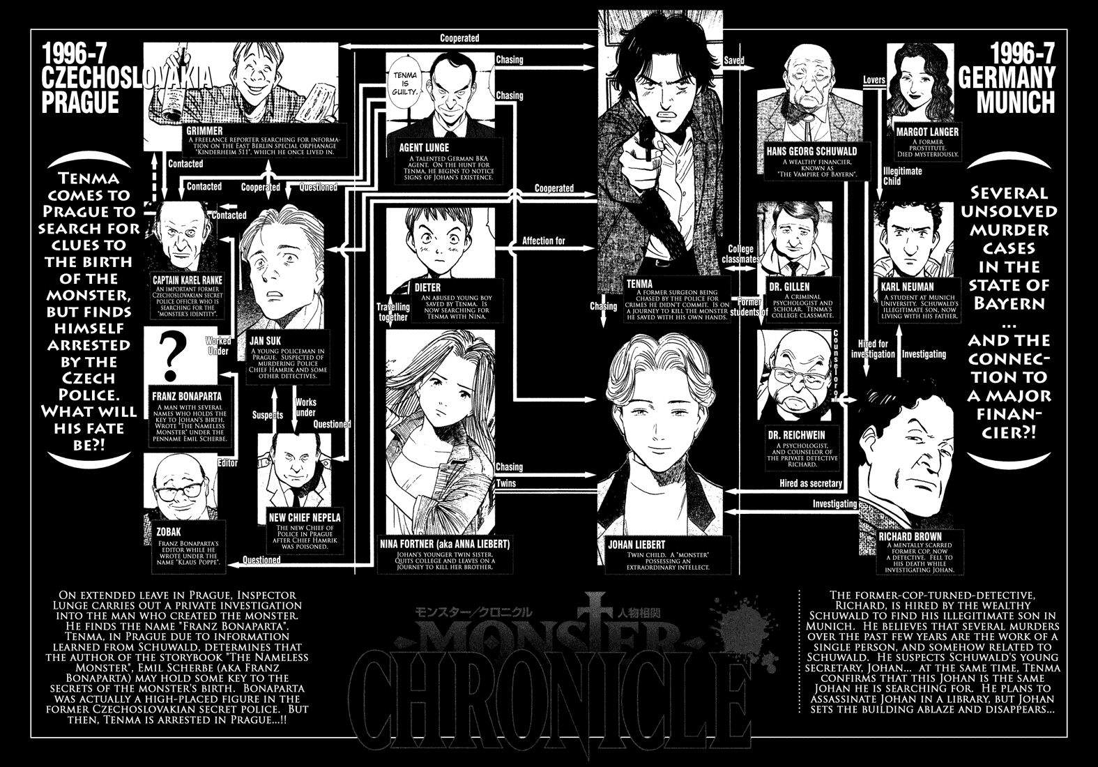 Monster chapter 105 page 5