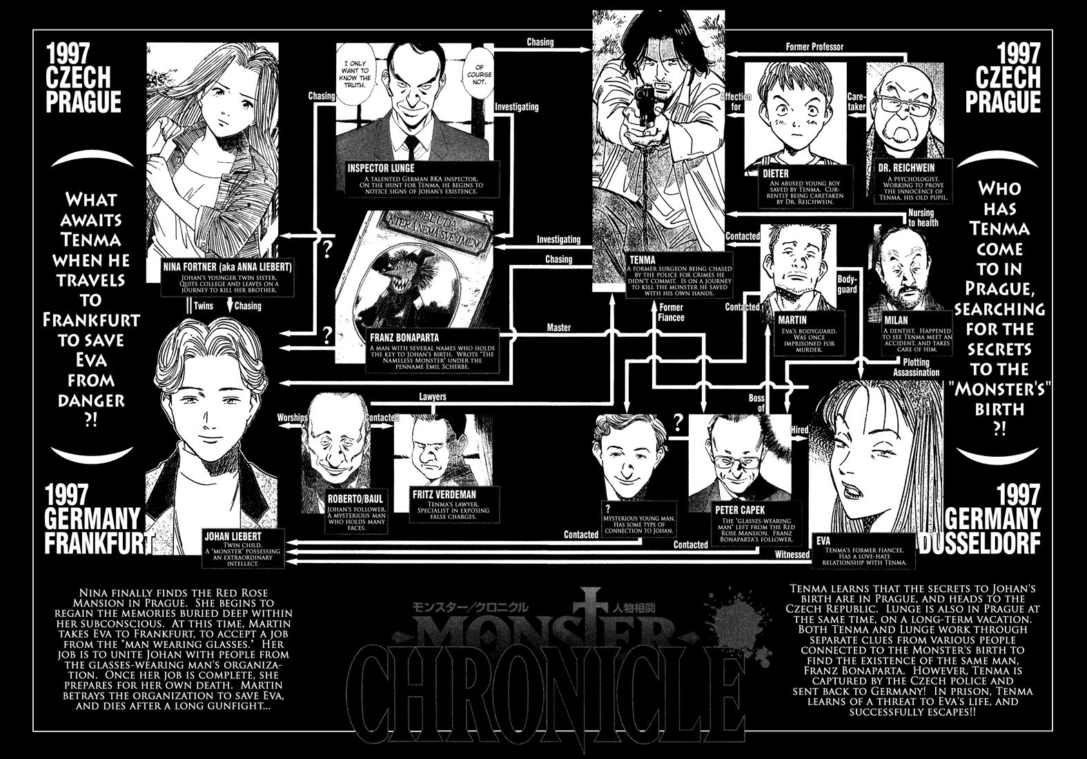 Monster chapter 132 page 4