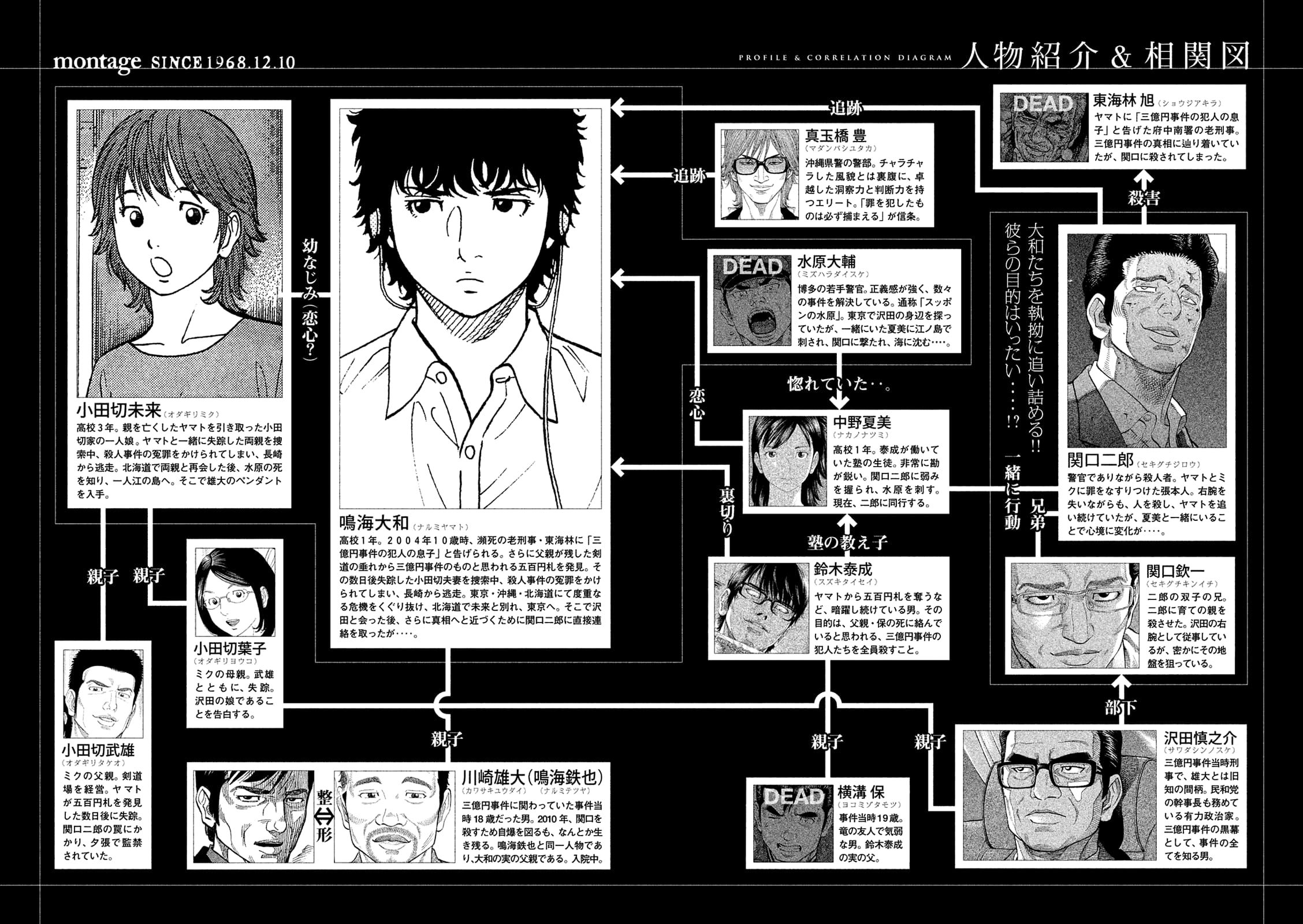 Montage (WATANABE Jun) chapter 160 page 4