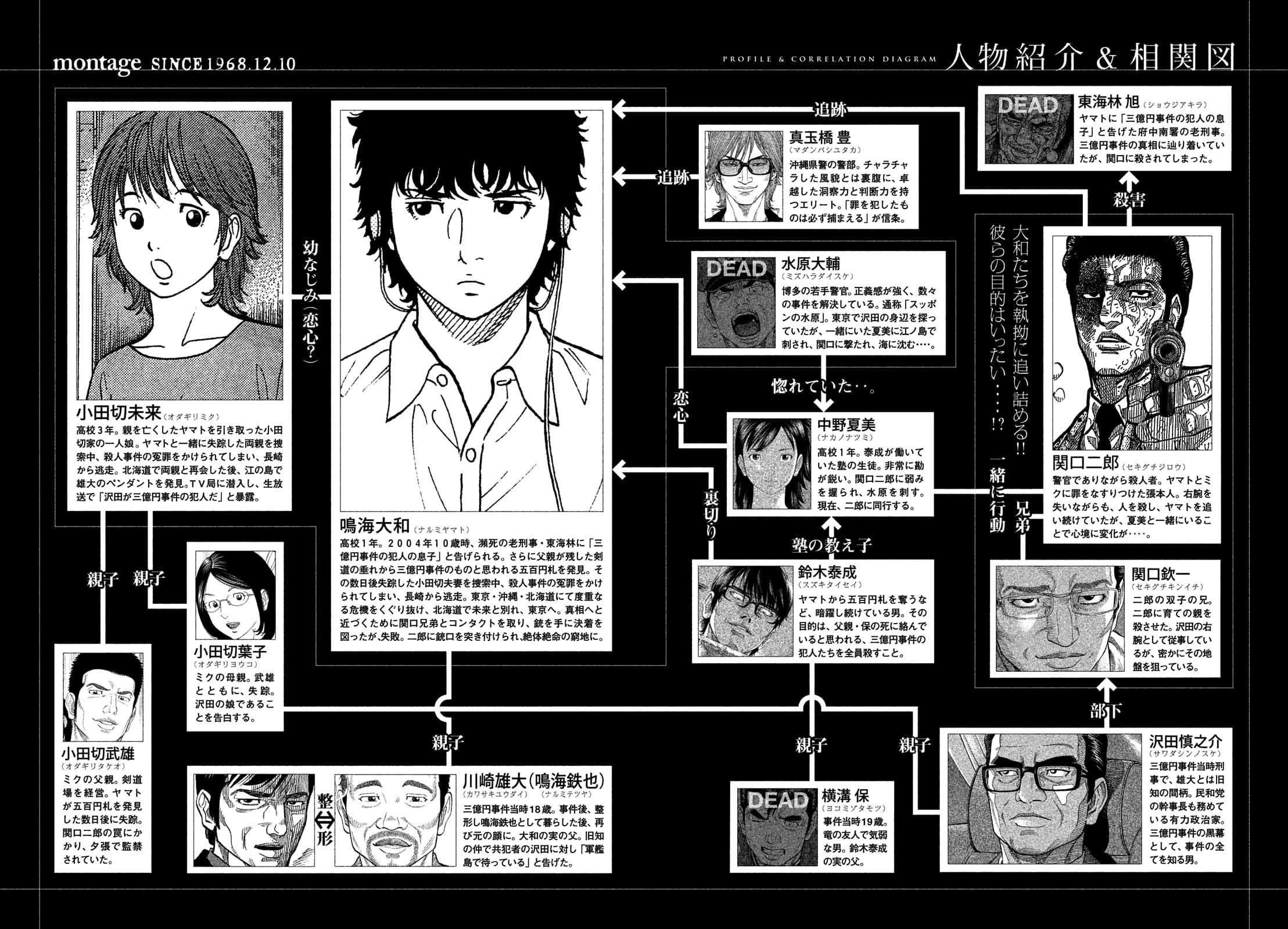 Montage (WATANABE Jun) chapter 171 page 4