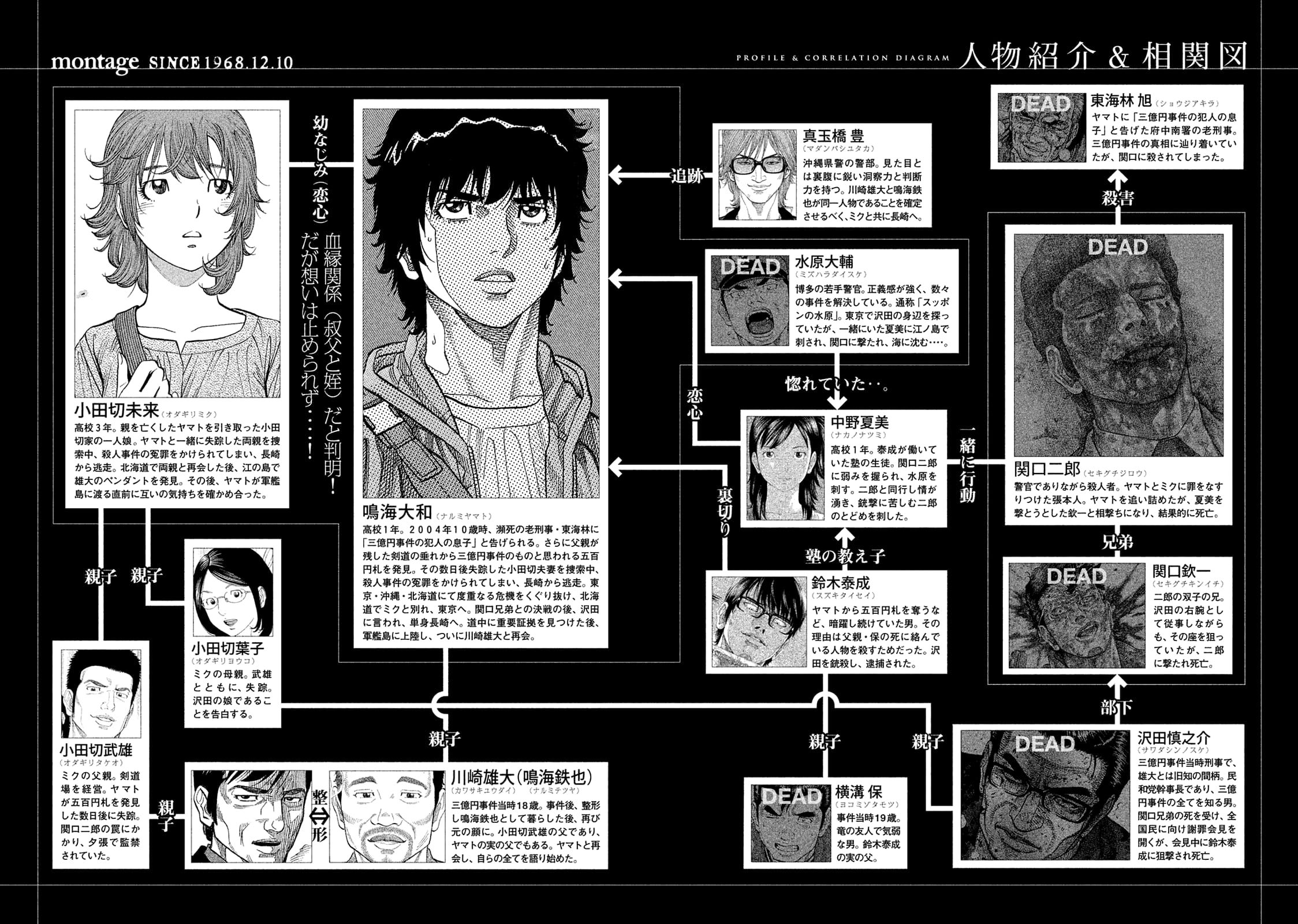 Montage (WATANABE Jun) chapter 183 page 4