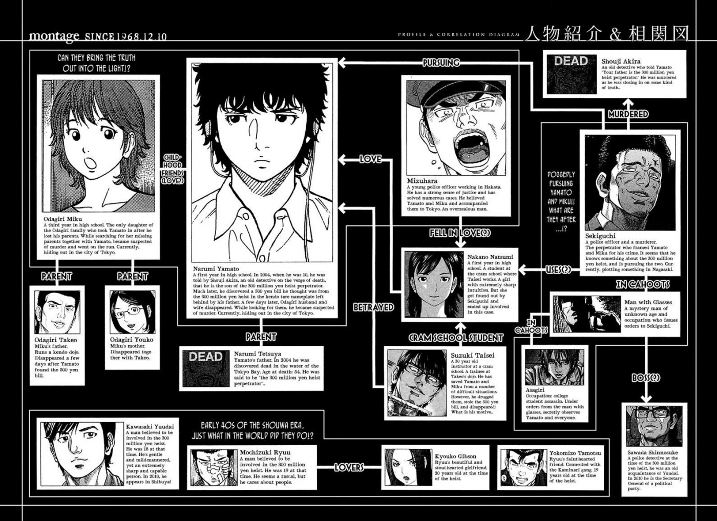 Montage (WATANABE Jun) chapter 49 page 5