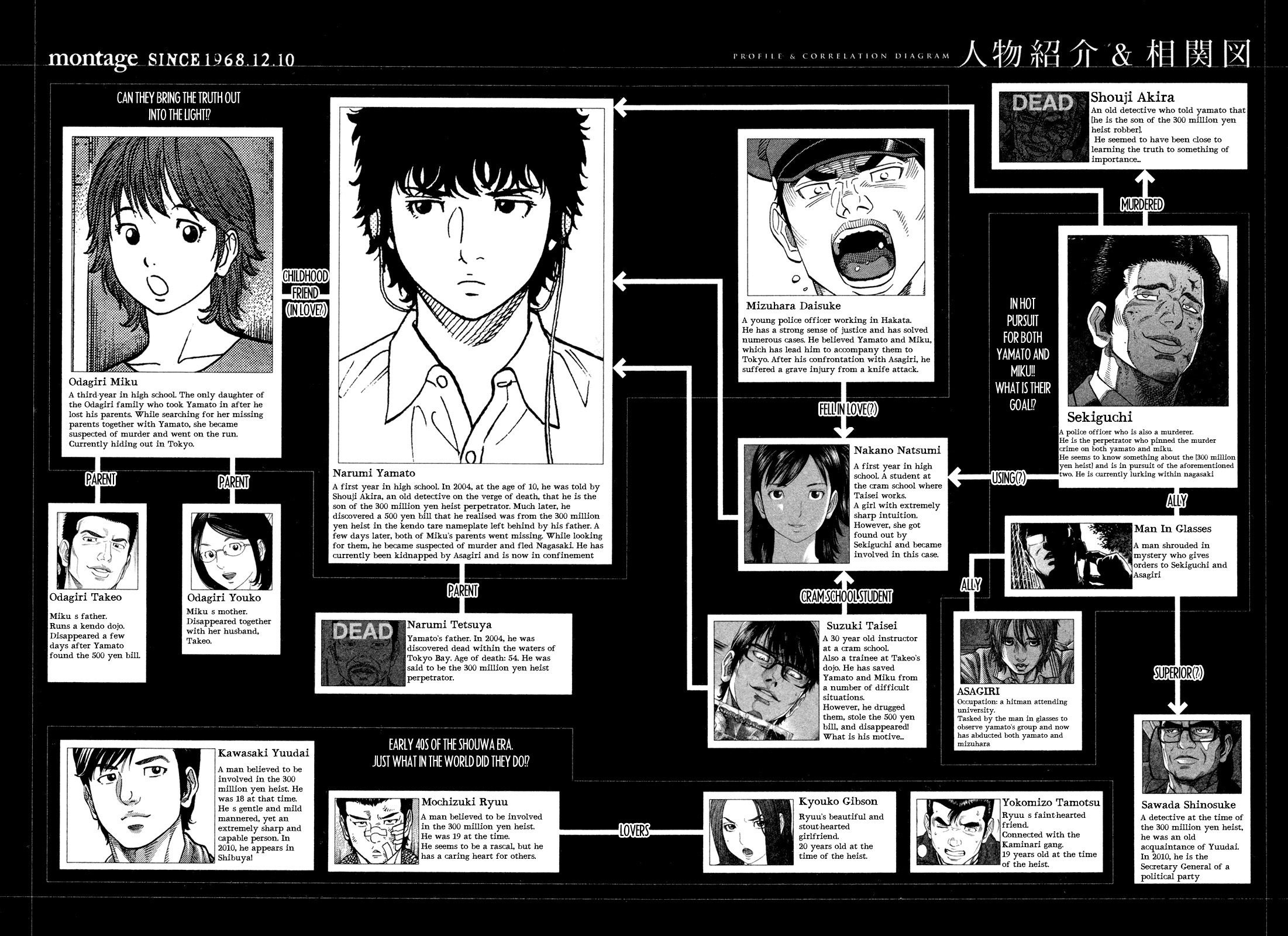 Montage (WATANABE Jun) chapter 59 page 1