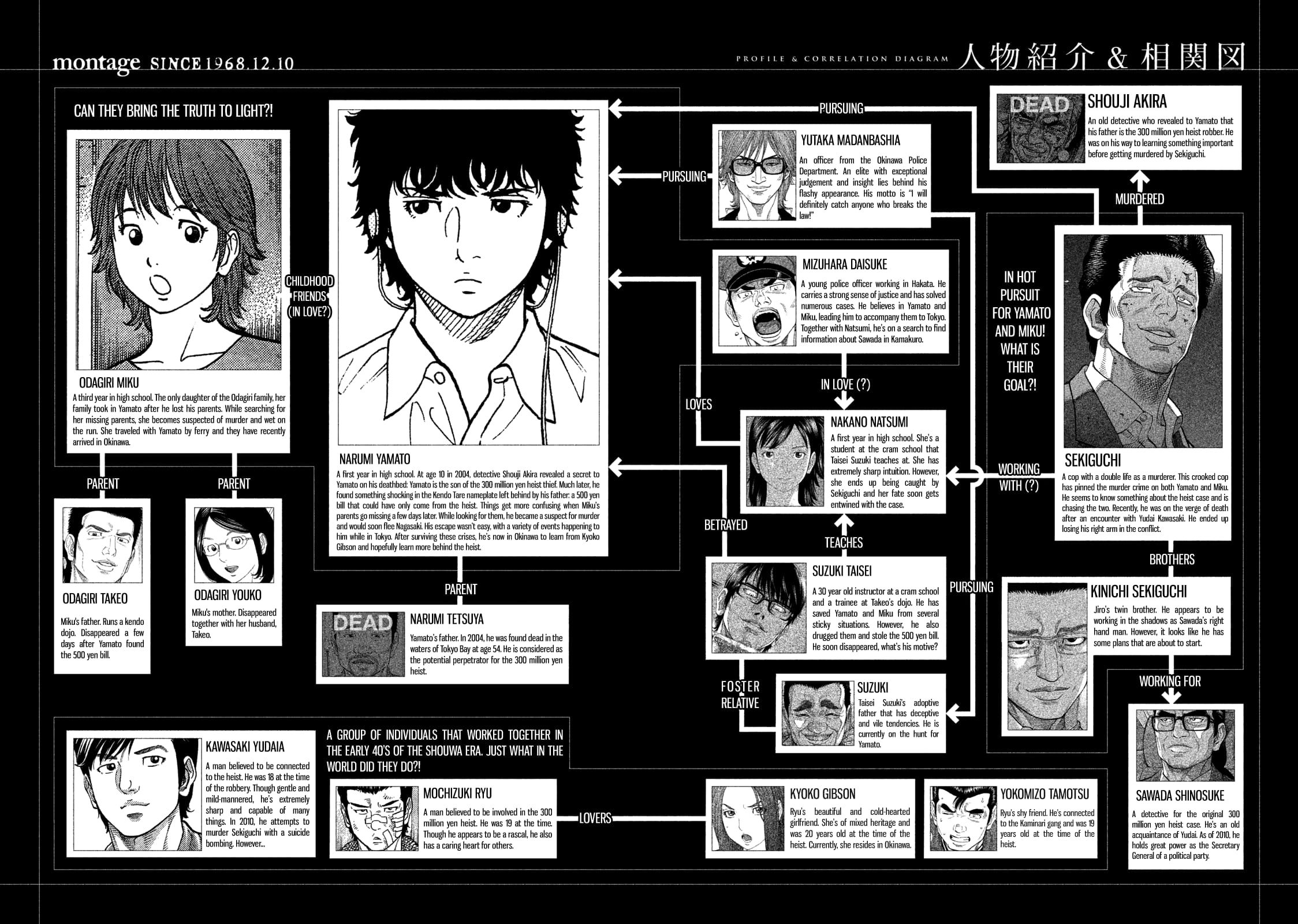 Montage (WATANABE Jun) chapter 99 page 6