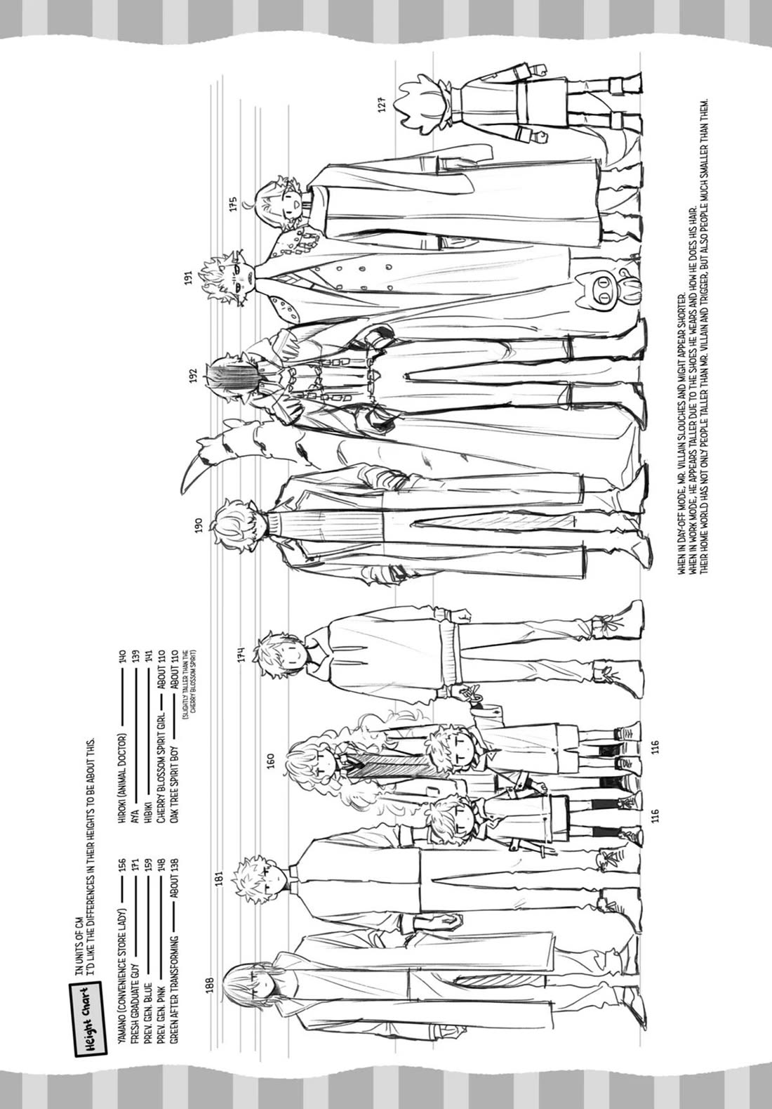 Mr. Villain's Day Off chapter 75 page 18