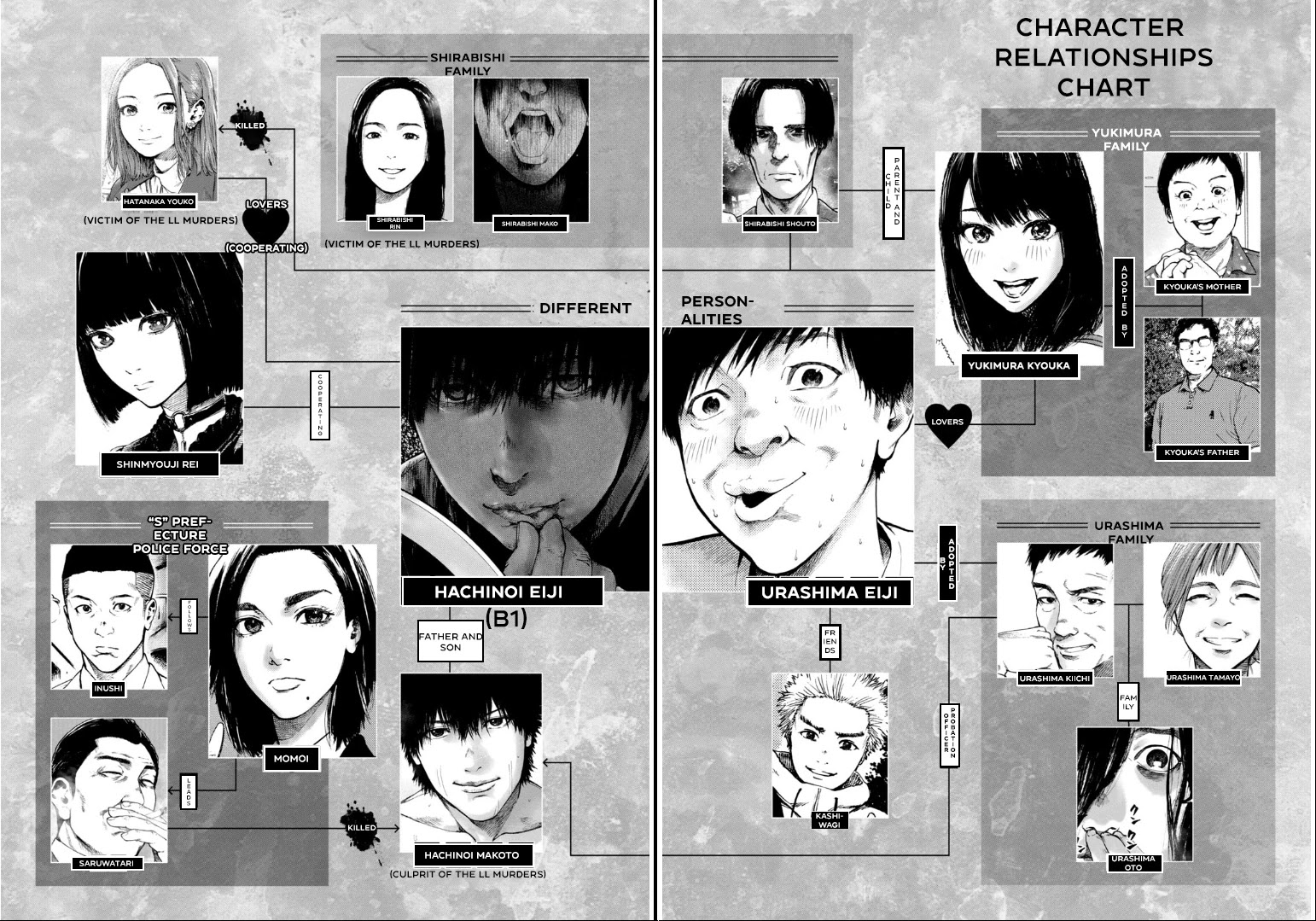 My Dearest Self with Malice Aforethought chapter 84 page 1