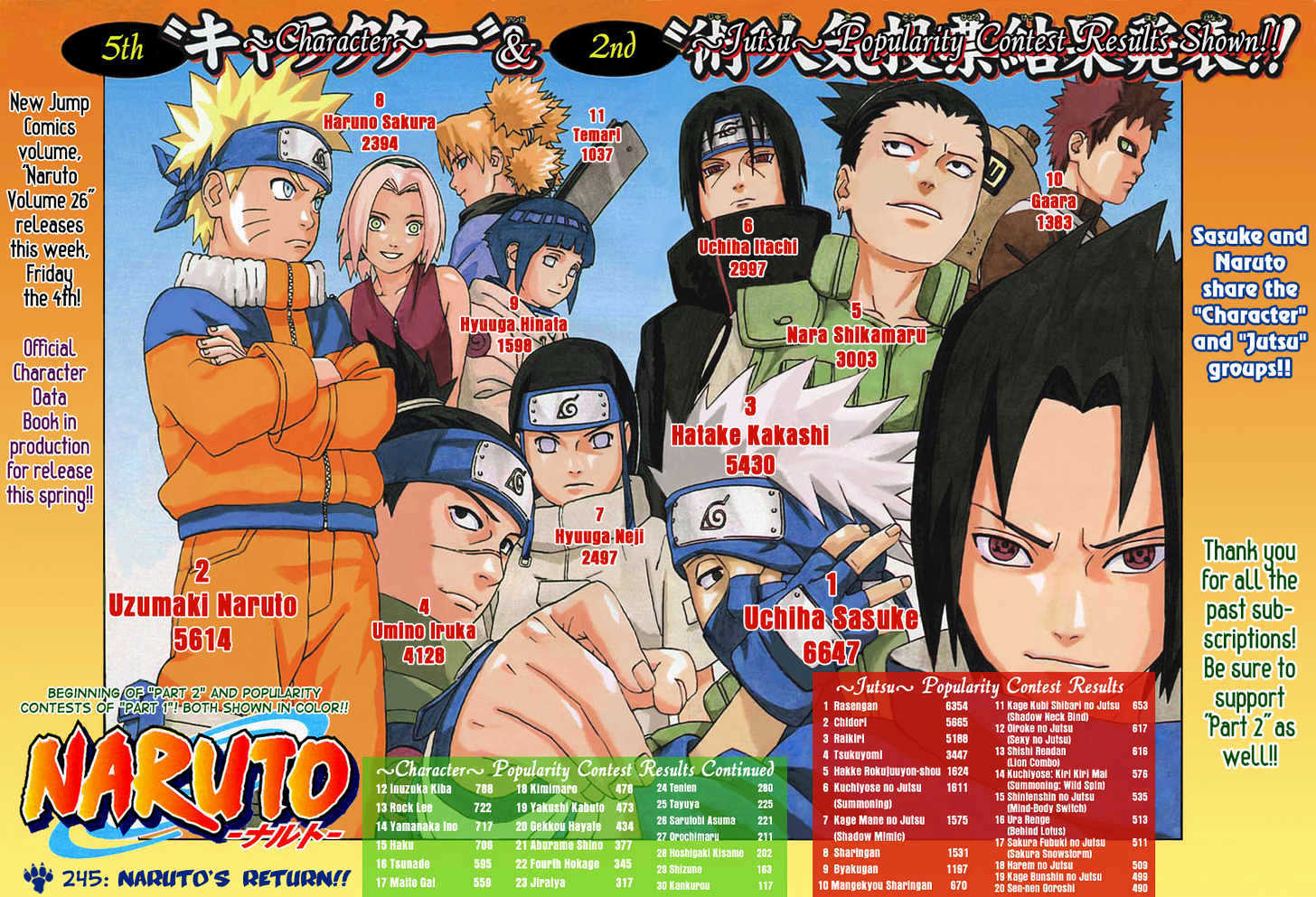 Naruto chapter 245 page 3