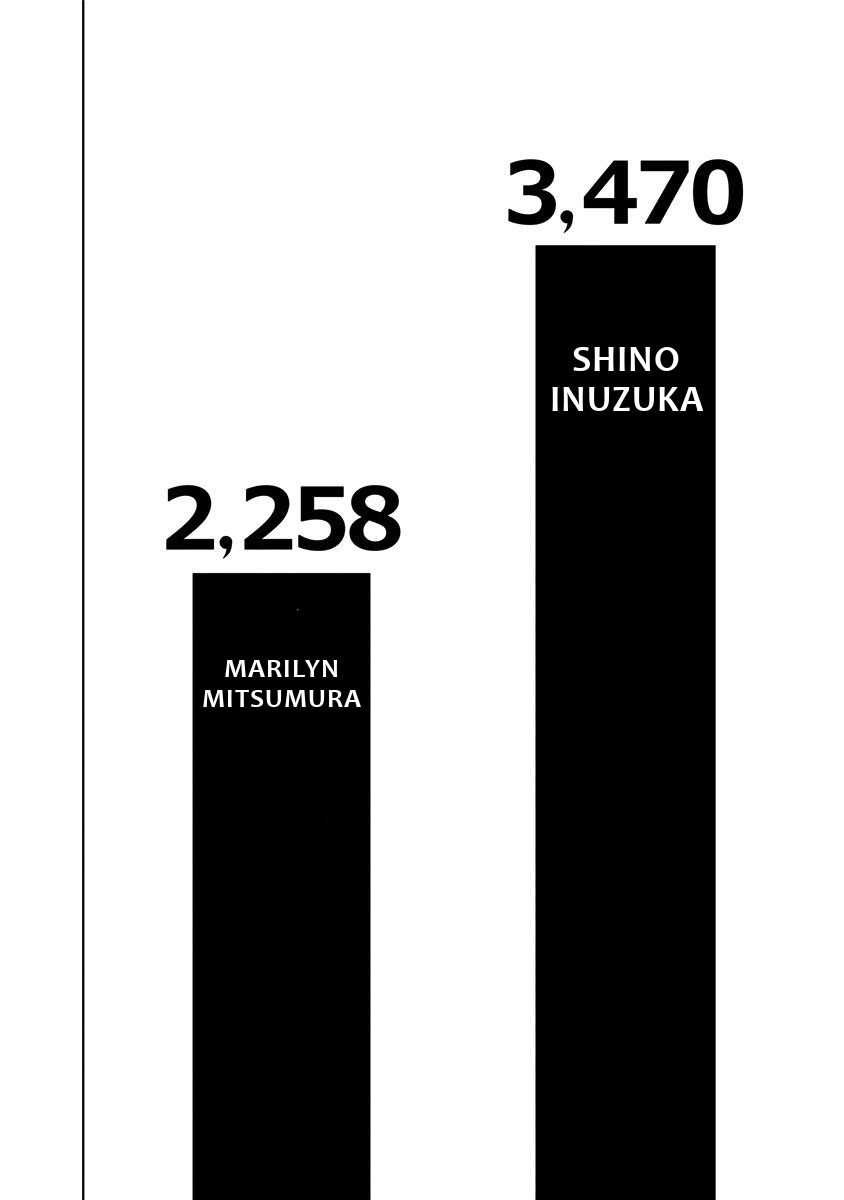 Nejimaki Kagyu chapter 111 page 13