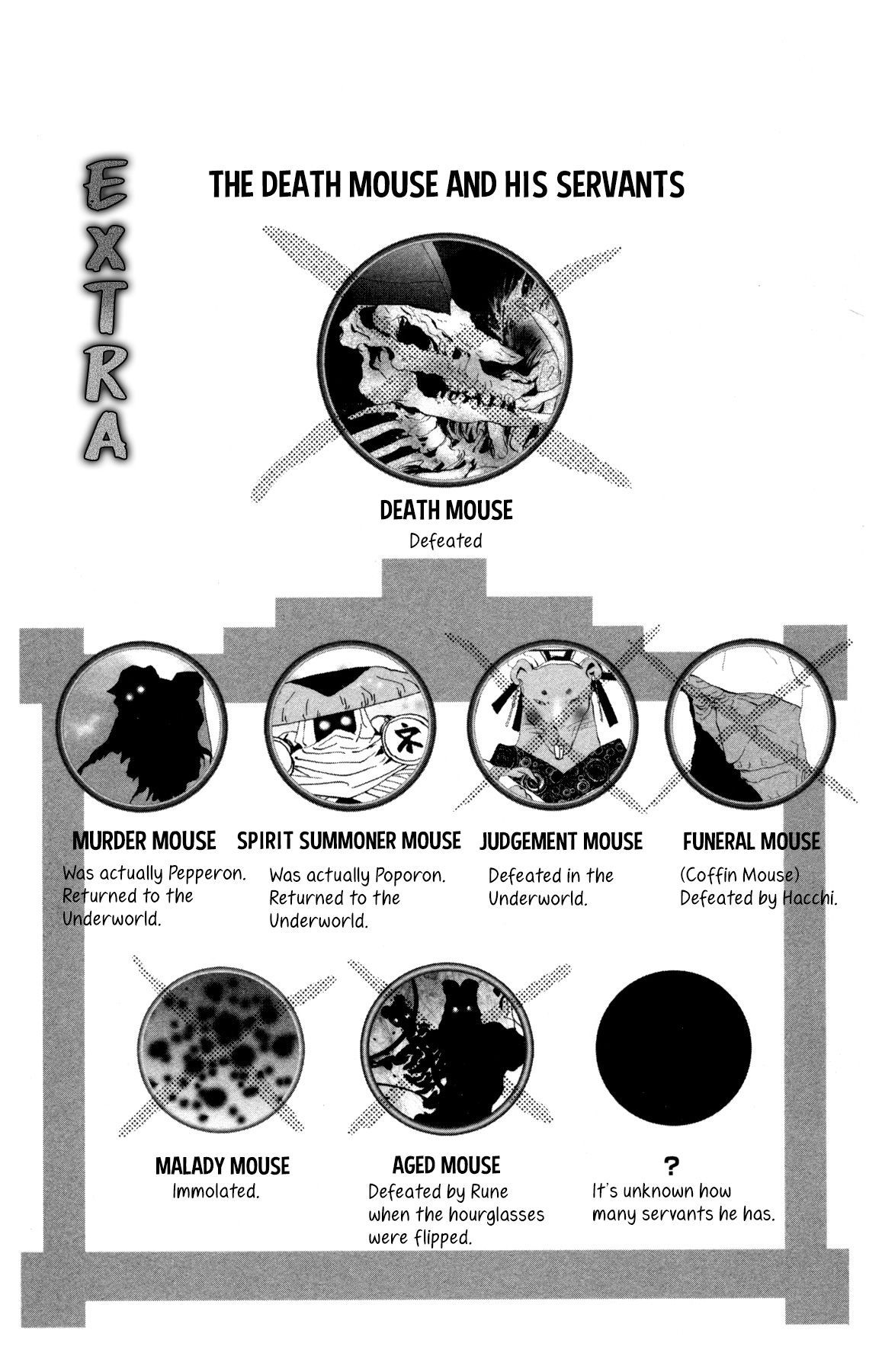 Neko Mix Genkitan Toraji chapter 32 page 60