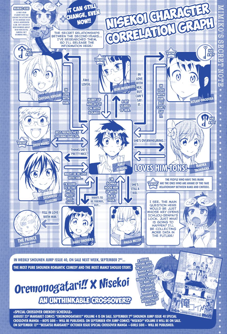 Nisekoi chapter 87 page 2