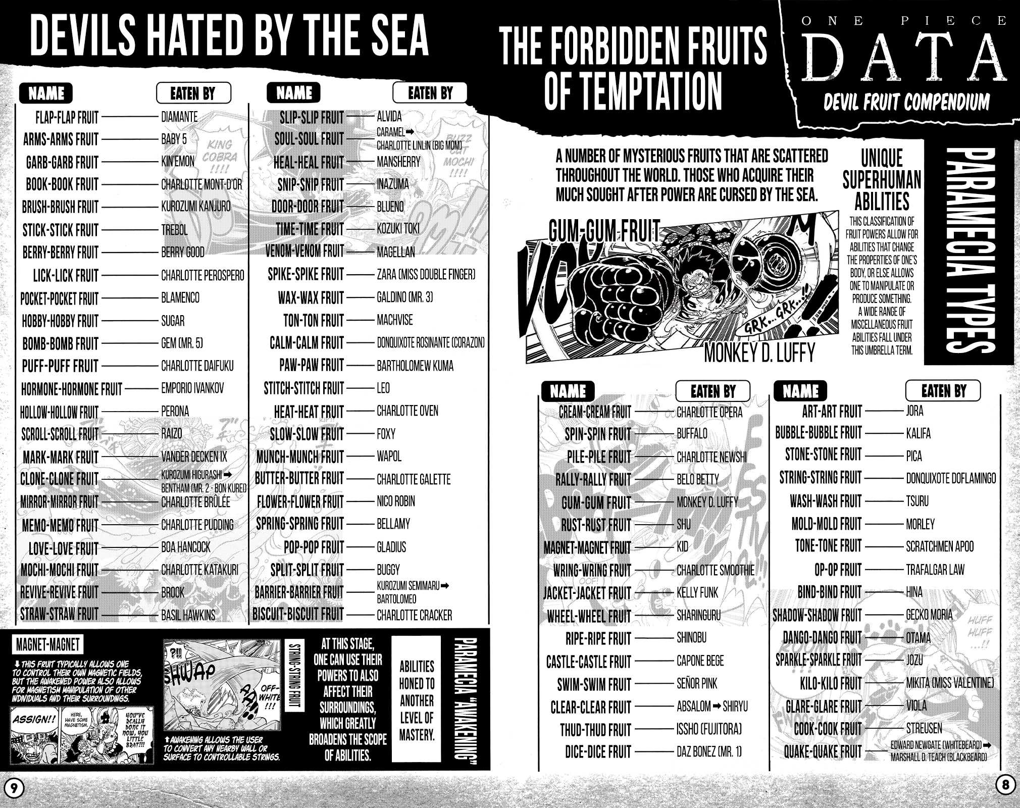 One Piece chapter 1053.3 page 7