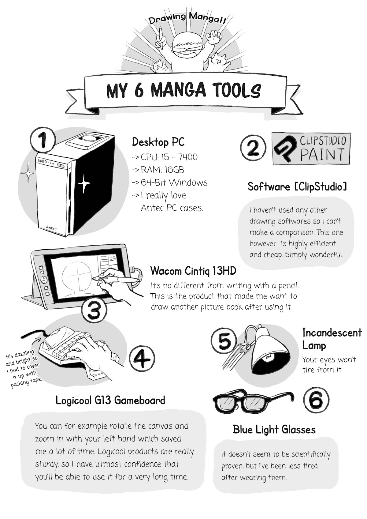 Ousama Ranking chapter 13.5 page 20