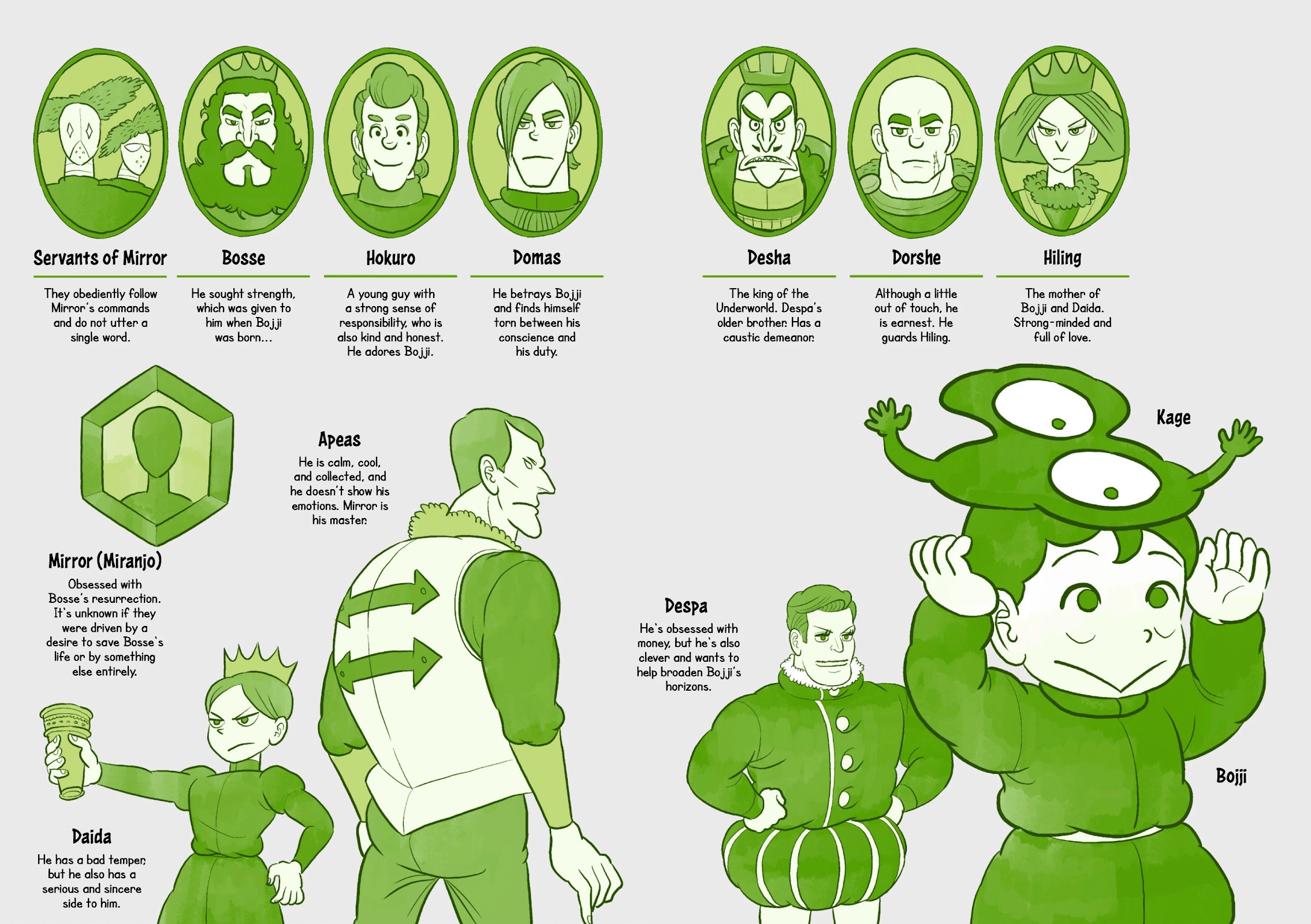 Ousama Ranking chapter 55.5 page 15