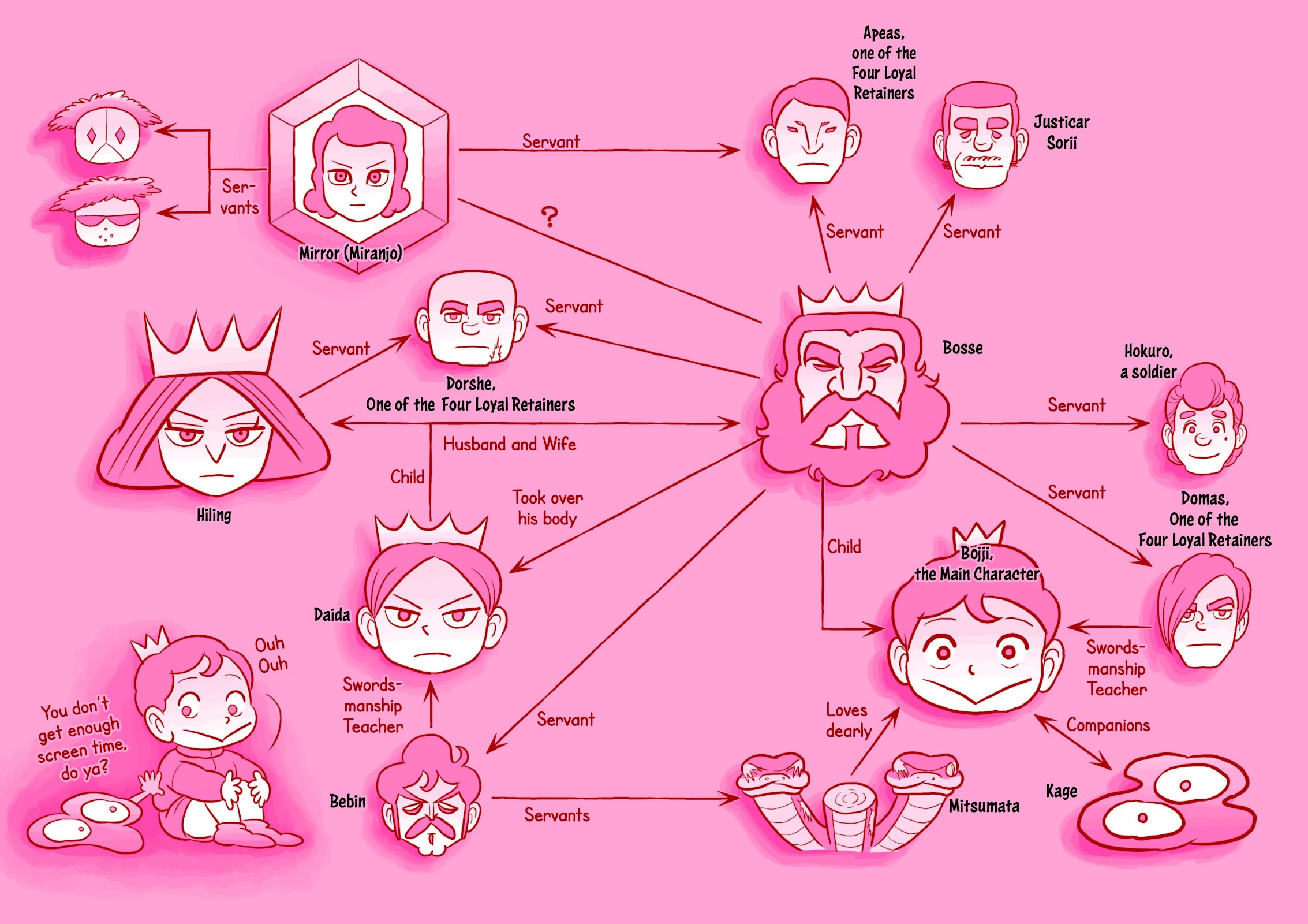 Ousama Ranking chapter 68.5 page 15