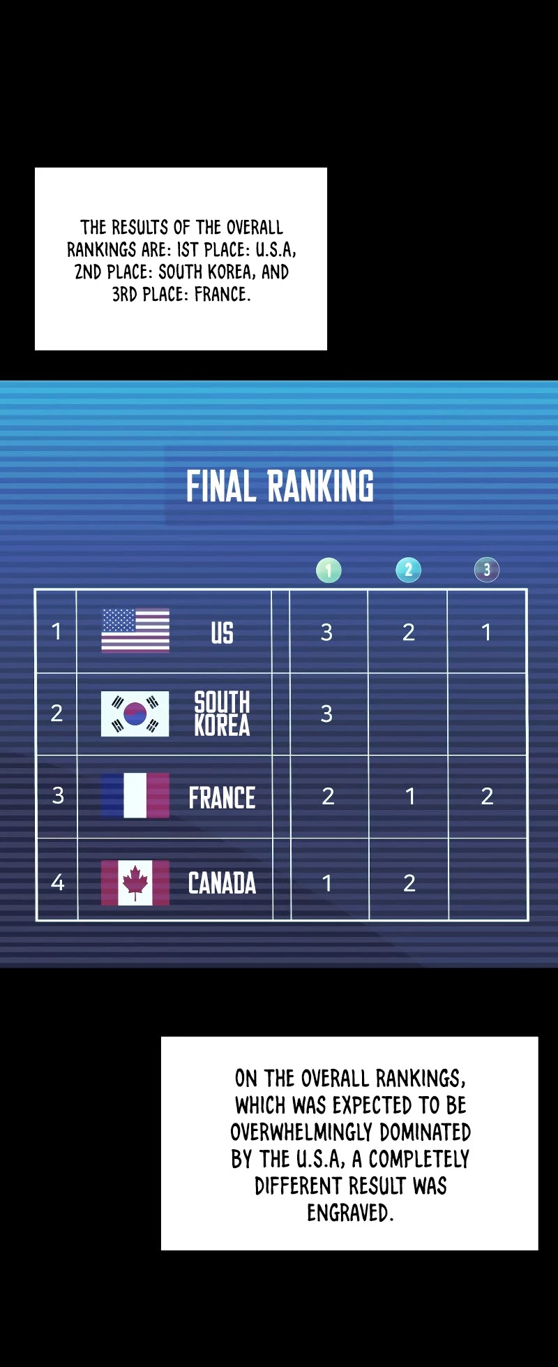 Overgeared (Team Argo) chapter 99 page 60