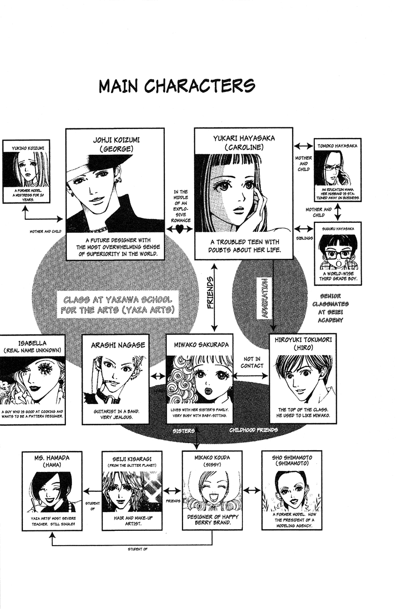 Paradise Kiss chapter 31 page 8