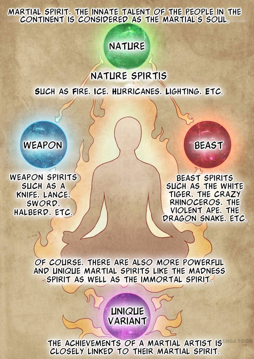 Peerless Martial God chapter 1 page 4