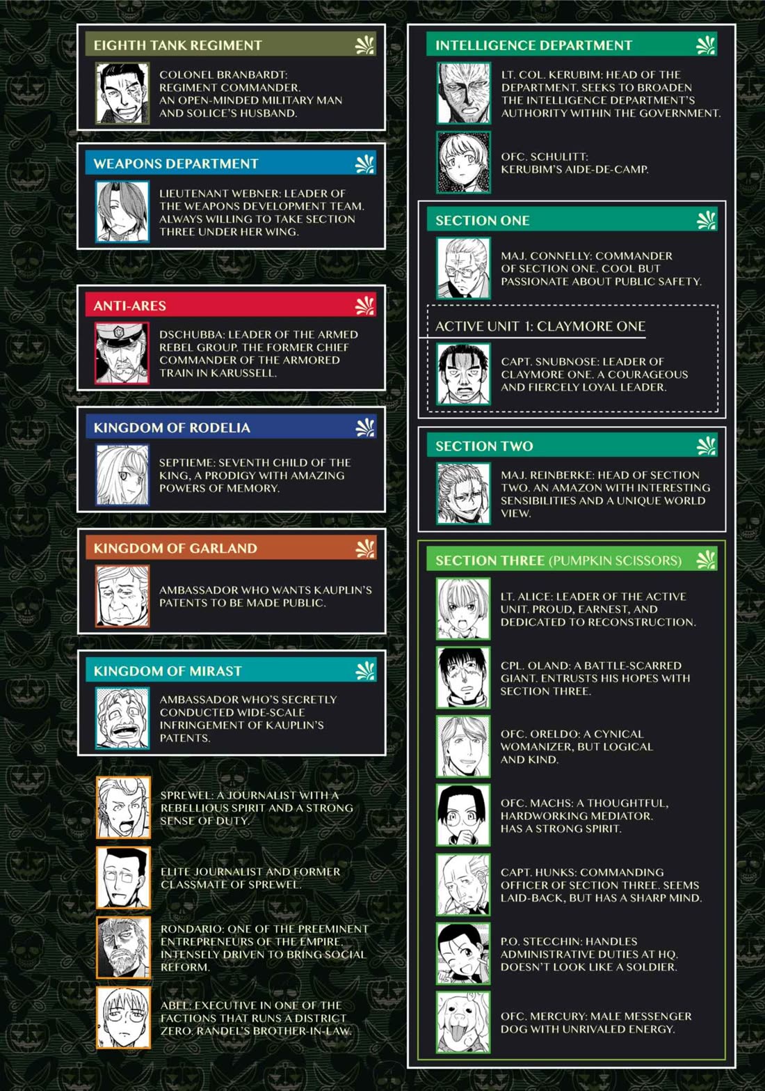 Pumpkin Scissors chapter 123 page 3