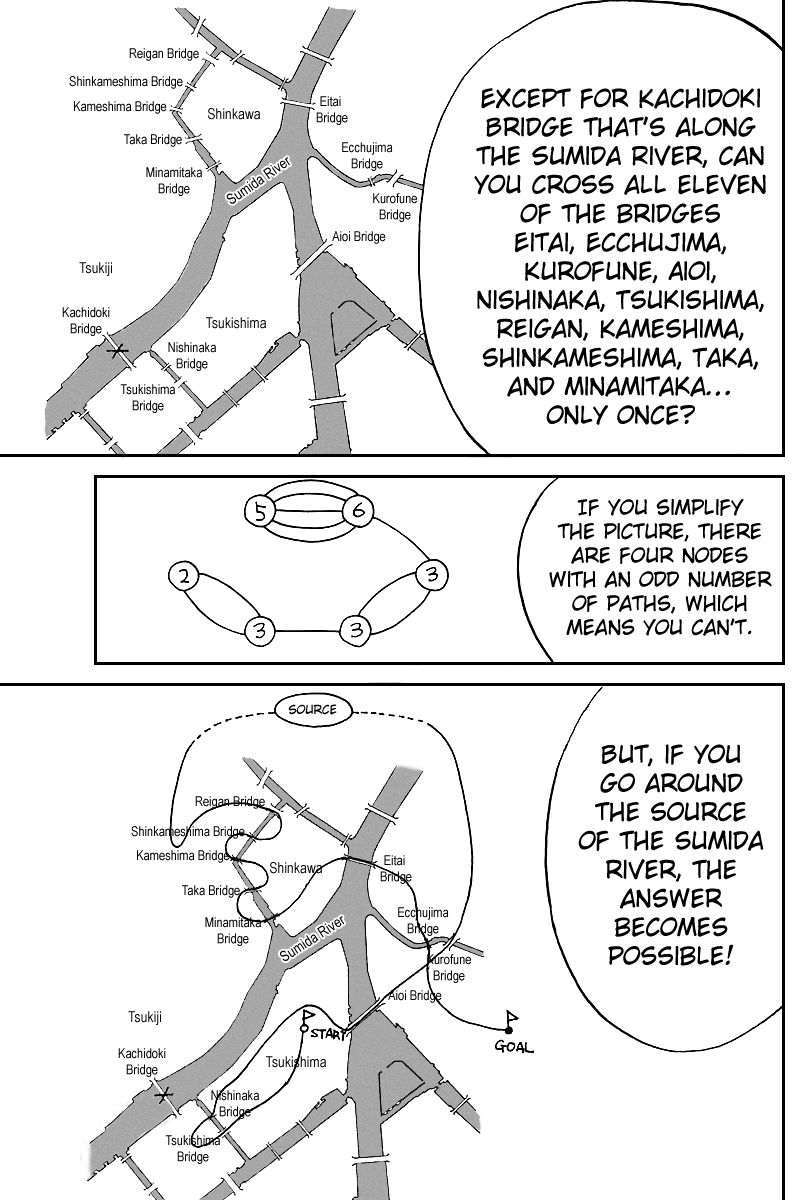 Q.E.D chapter 18.2 page 36
