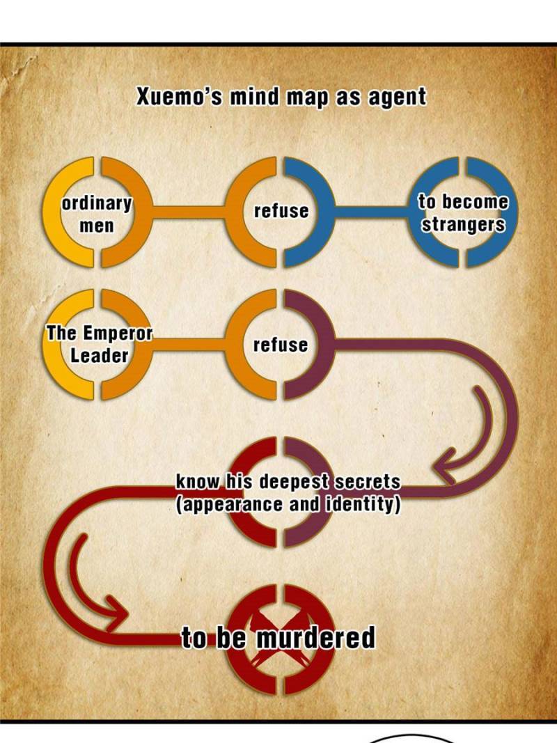 Queen of Poison: the Legend of a Super Agent, Doctor and Princess chapter 160 page 9