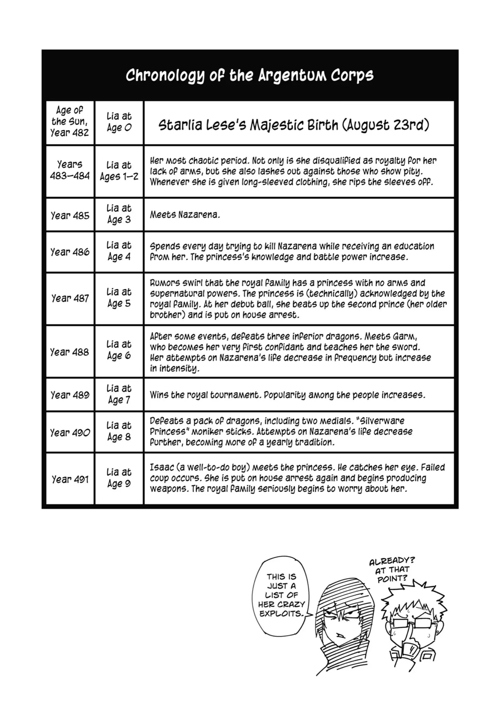 Ragna Crimson chapter 51 page 65