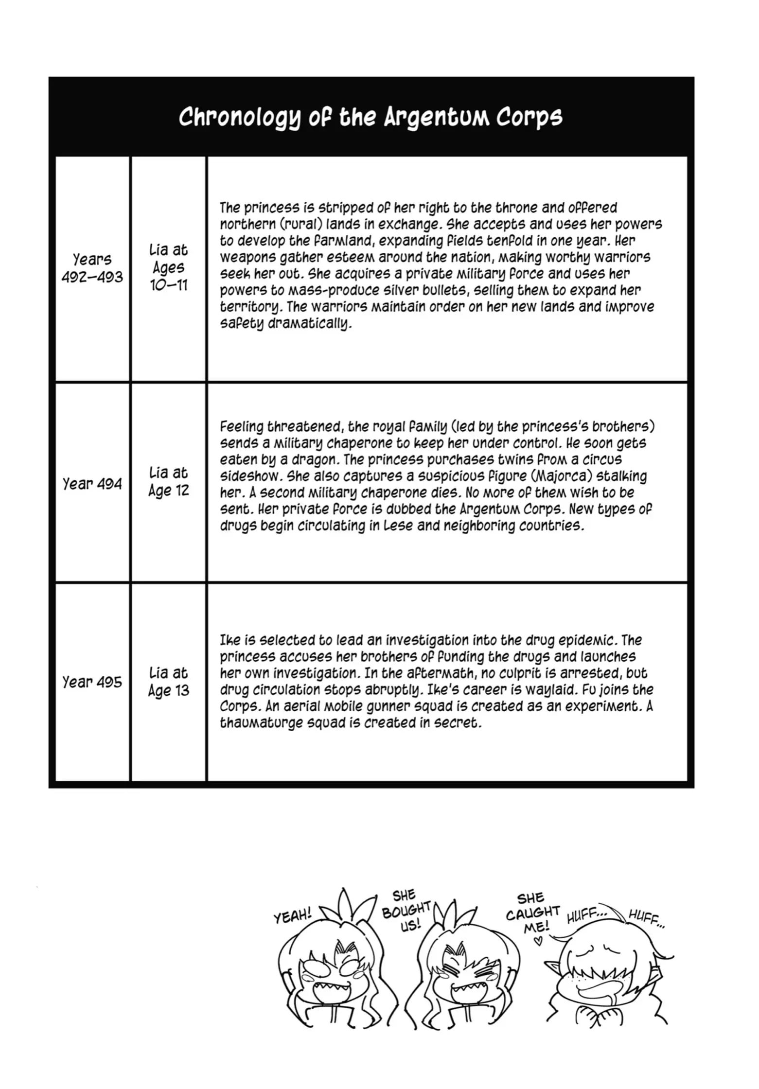 Ragna Crimson chapter 51 page 66