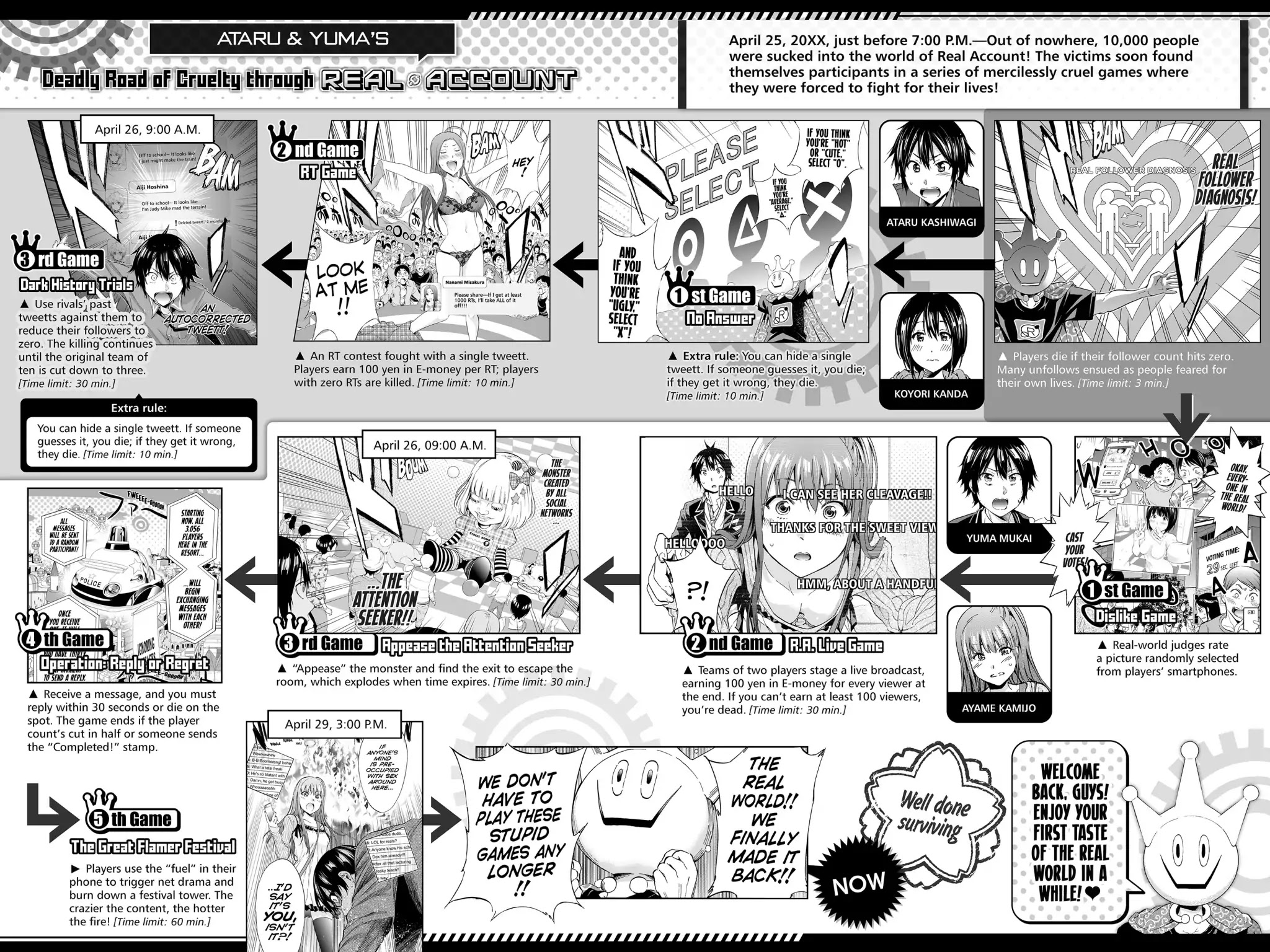 Real Account II chapter 32 page 3