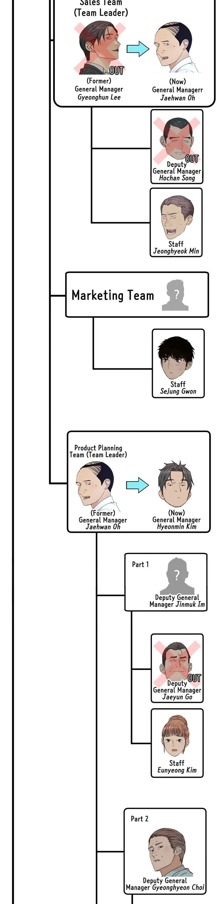 Real Man chapter 206.5 page 18